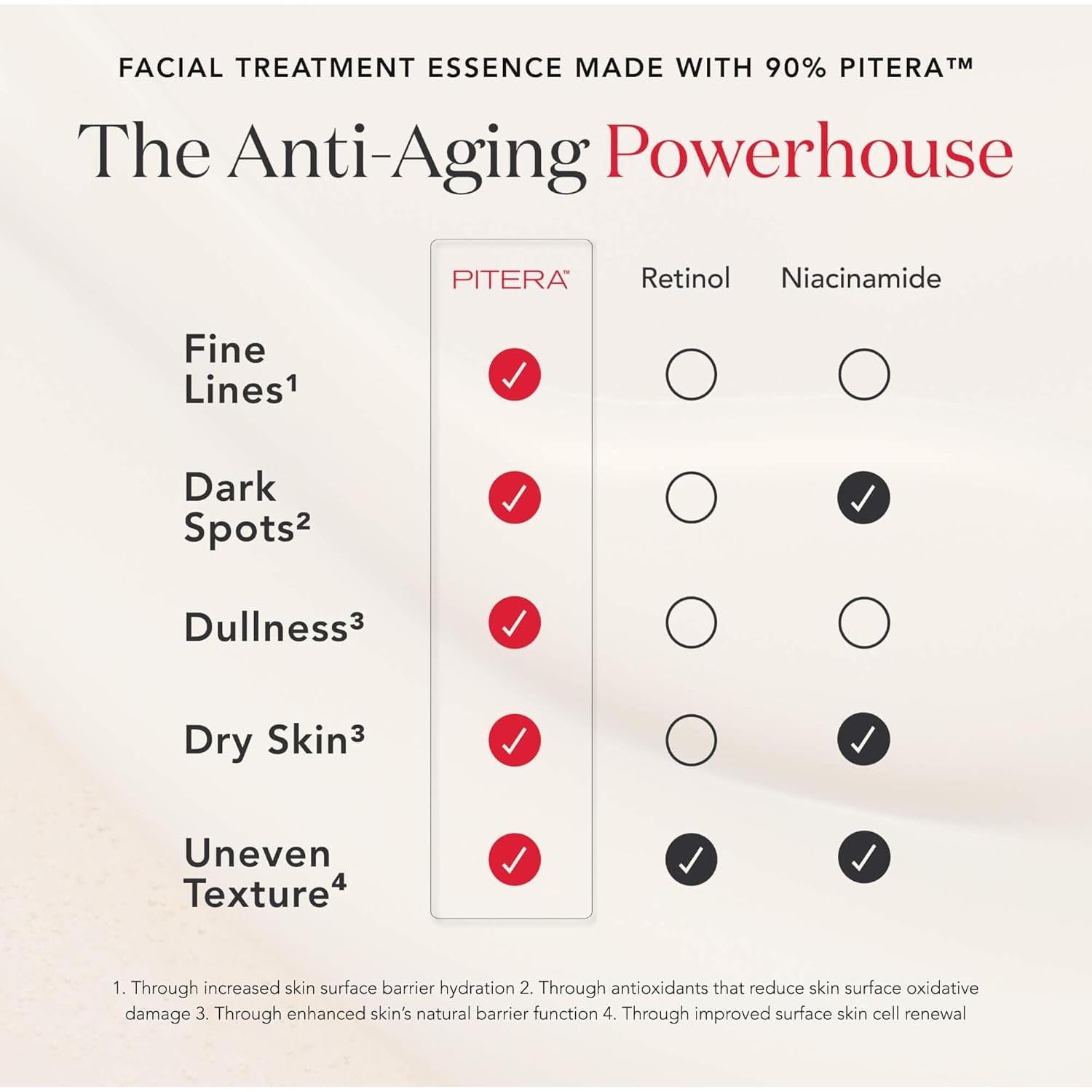 Conjunto de Cuidado de Piel SK-II - Limpiador, Esencia y Crema