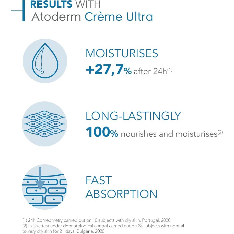 Crema Hidratante Atoderm Ultra Bioderma 500 ml x2