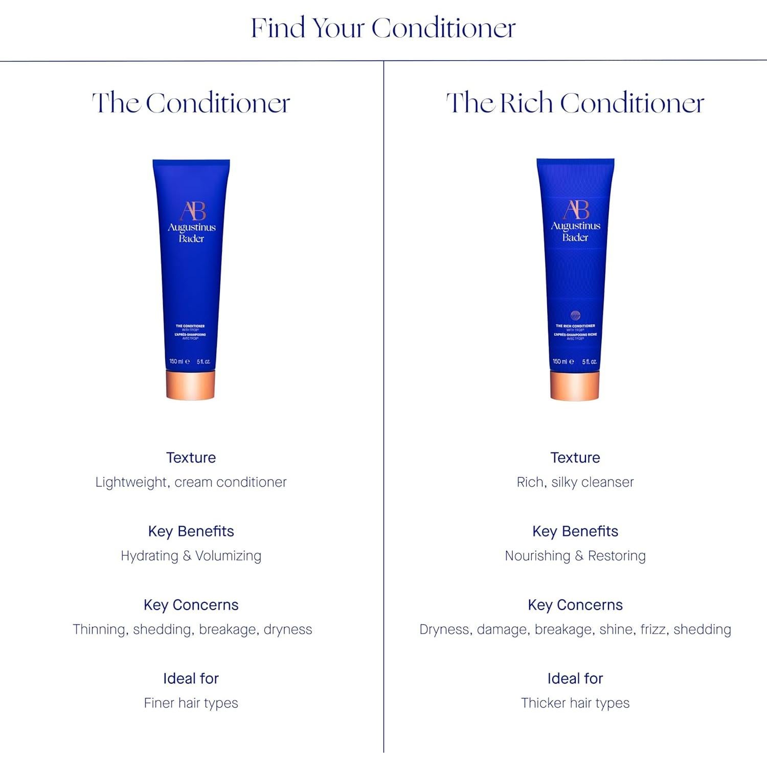 Acondicionador Augustinus Bader 200ml - Hidratación y Brillo