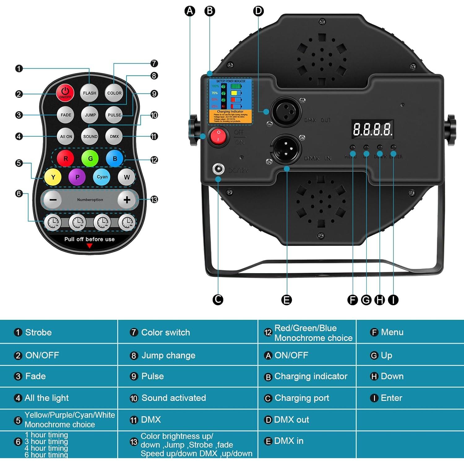 Luces Par Recargables RGBW HOLDLAMP 36W con Control Remoto