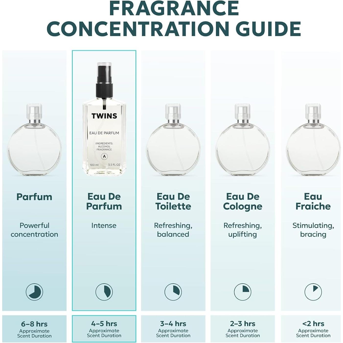 Perfume Eau de Parfum TWINS Impresión de Flor.b 100 ml