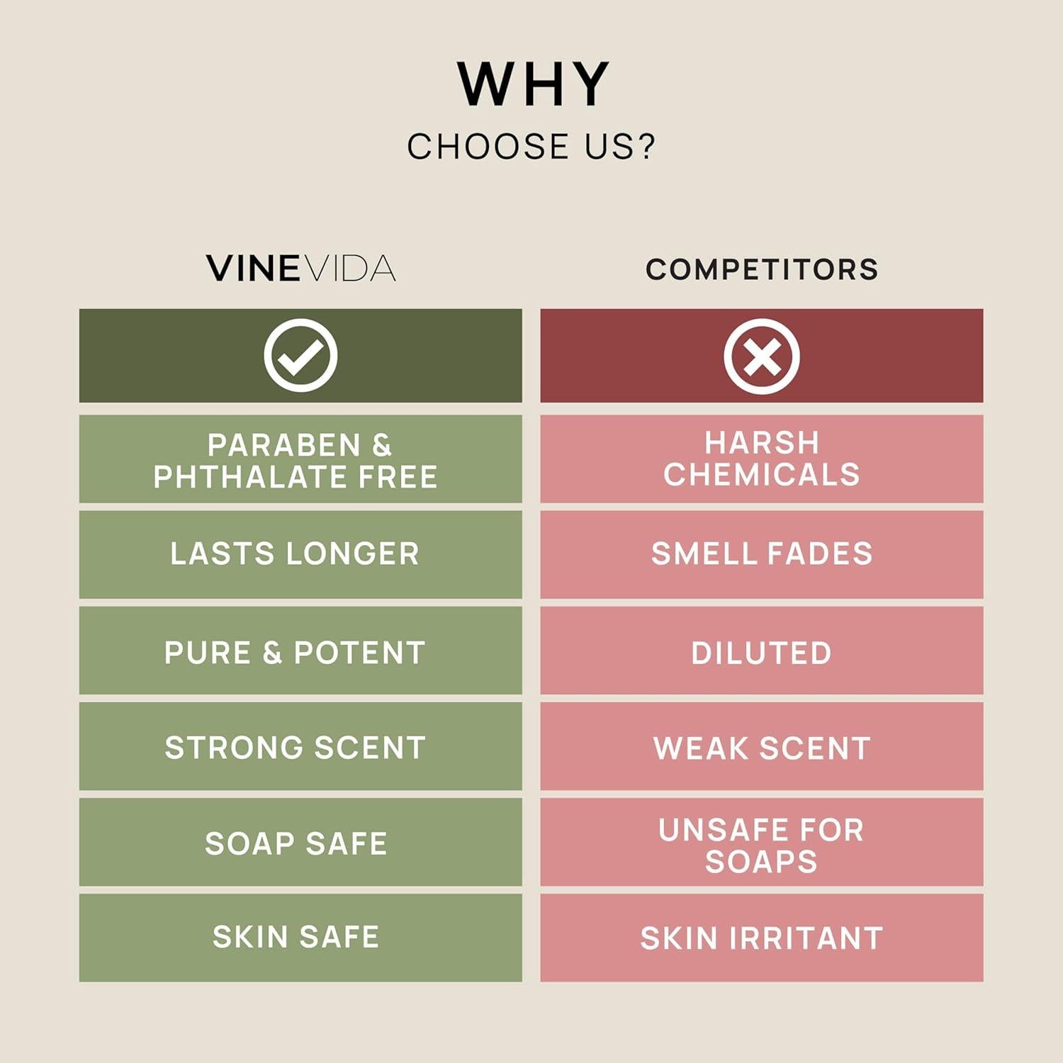 Aceite de Fragancia VINEVIDA Acqua Di Gio 473ml para Jabón y Velas