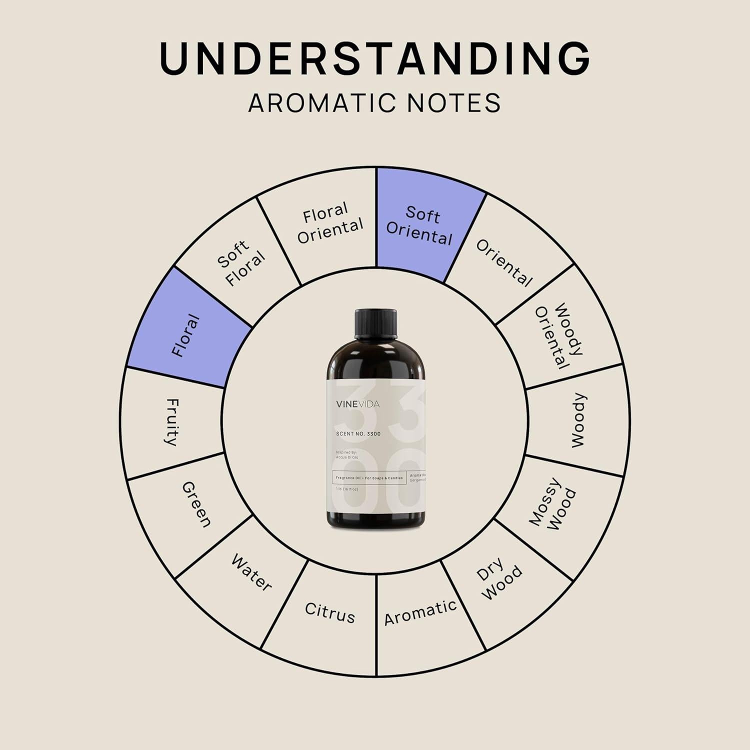 Aceite de Fragancia VINEVIDA Acqua Di Gio 473ml para Jabón y Velas