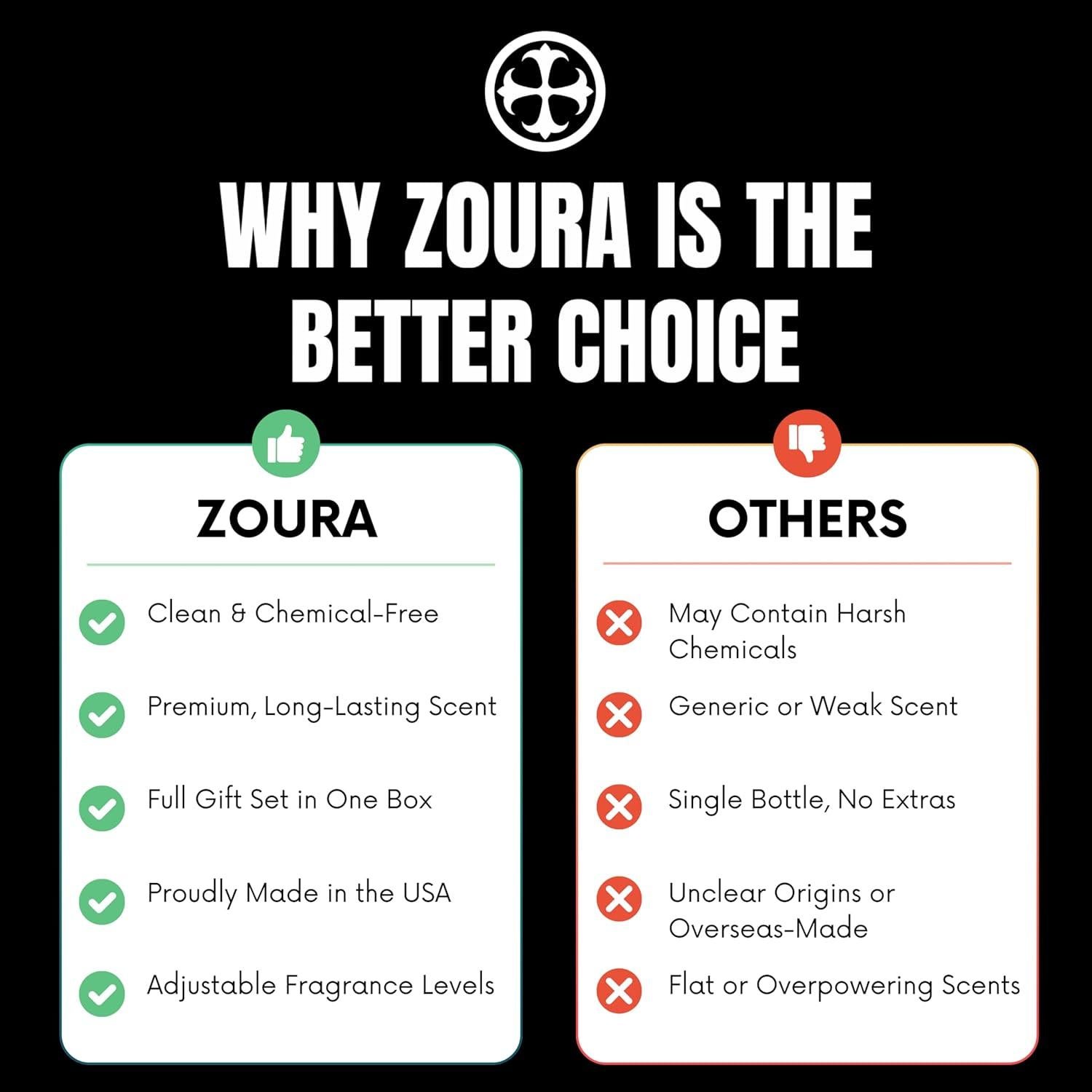 Aromatizador de Aire para Auto ZOURA 2 Pack 8ml Premium