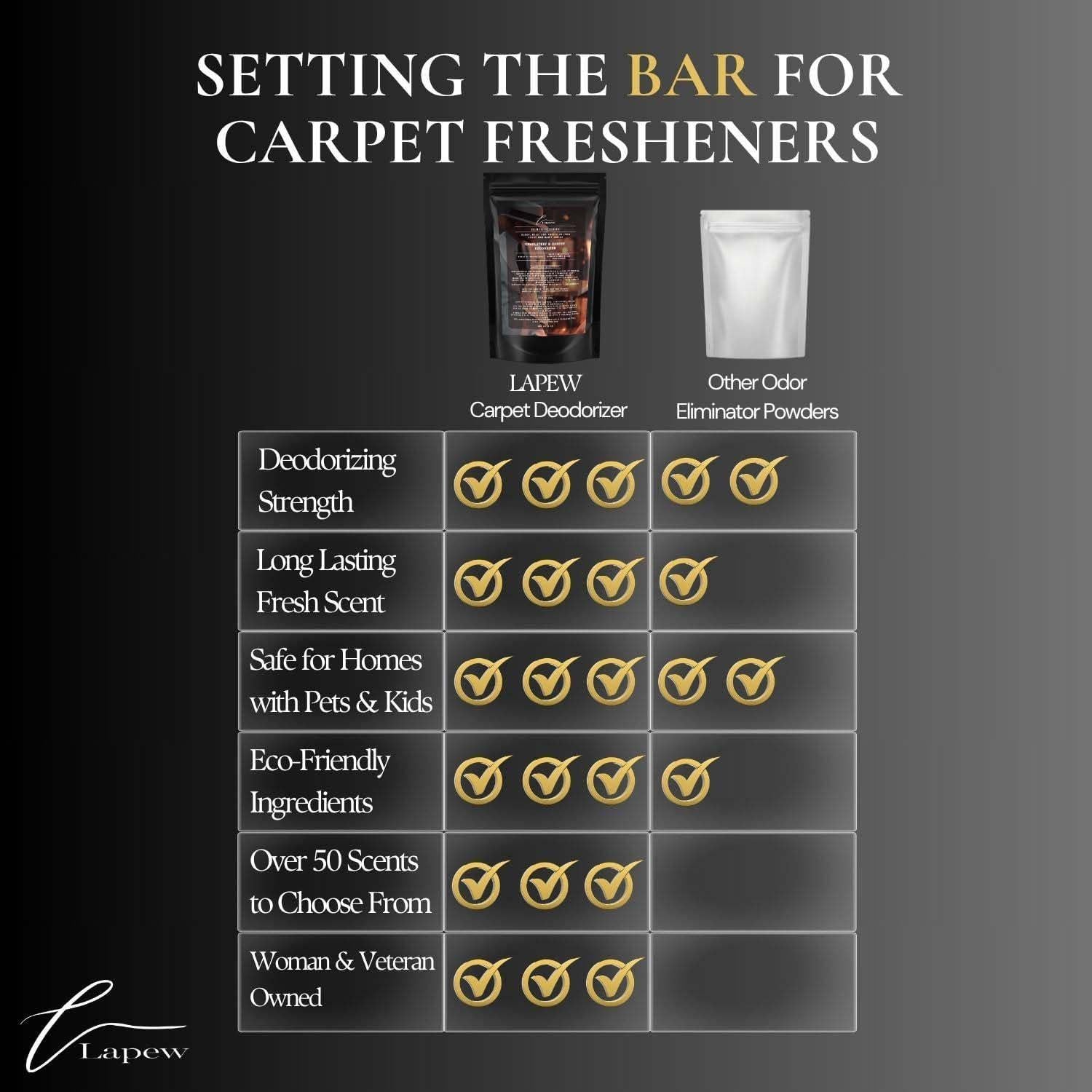 Polvo Desodorante para Alfombras Lapew 450g Her Obsession