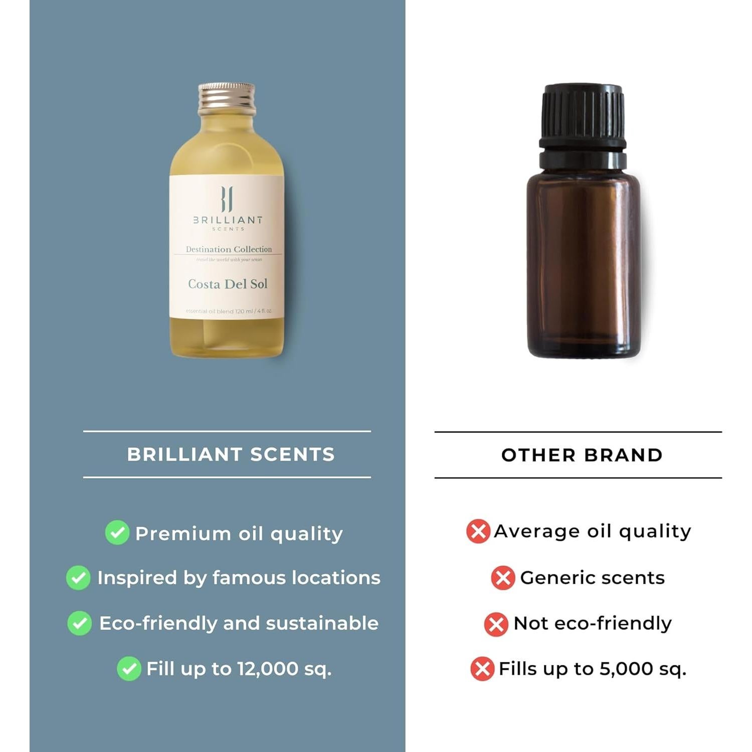 Aceite Difusor 50ML Brilliant Scents Aroma Aventus