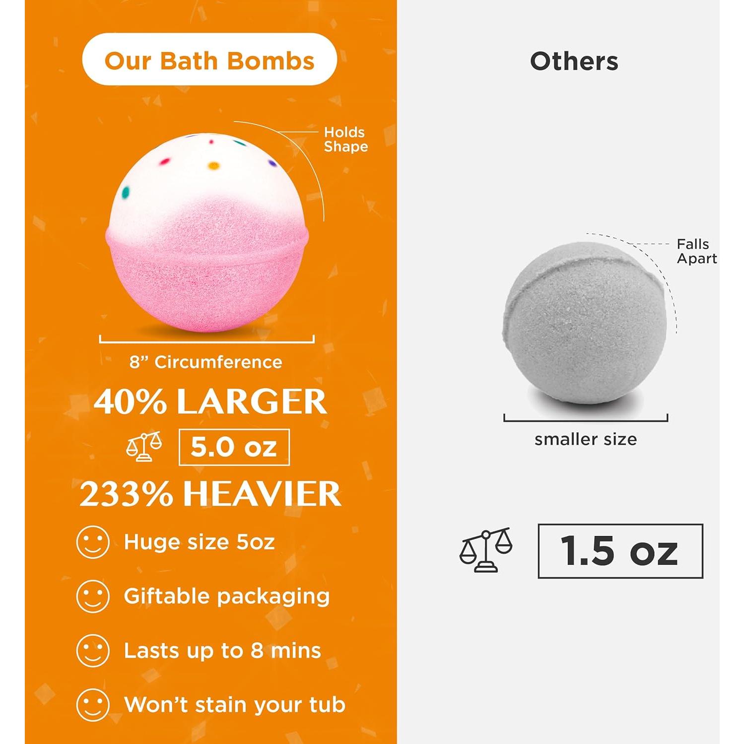 Bombas de Baño Efervescentes Dos Hermanas - Pastel de Cumpleaños