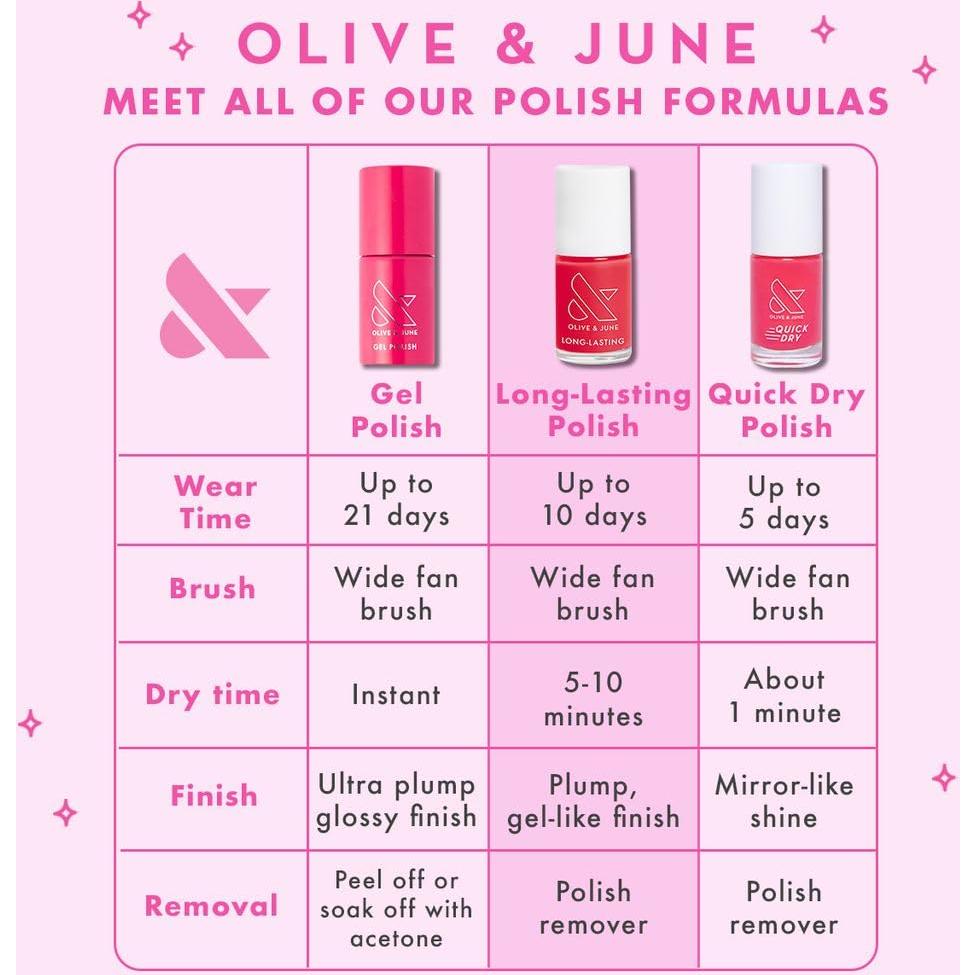 Esmalte de Uñas Olive & June Scone de Fresa 15-Free 15ml