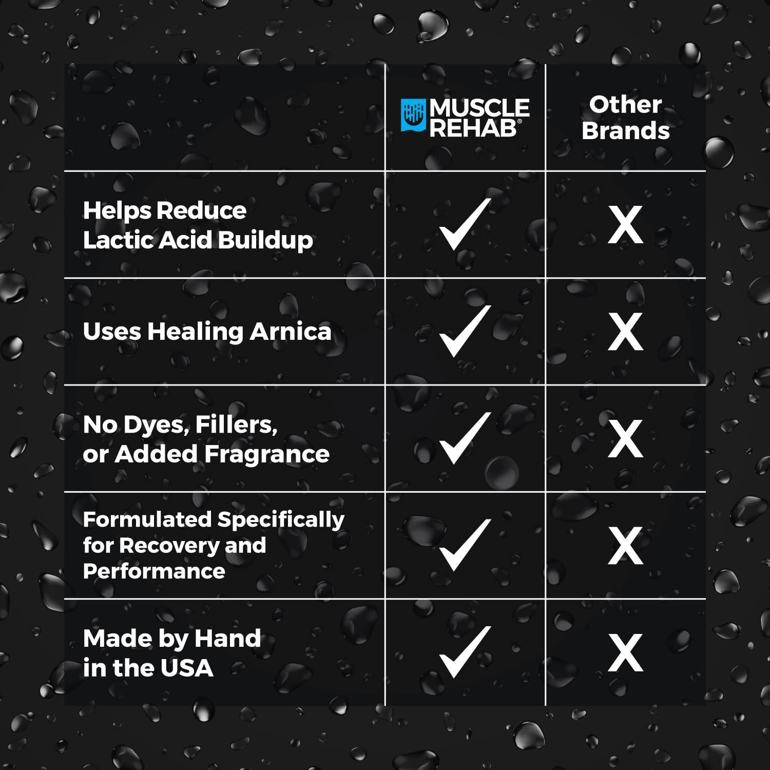 Bombas de Baño Muscle Rehab con Arnica y Eucalipto - 4 Paquete