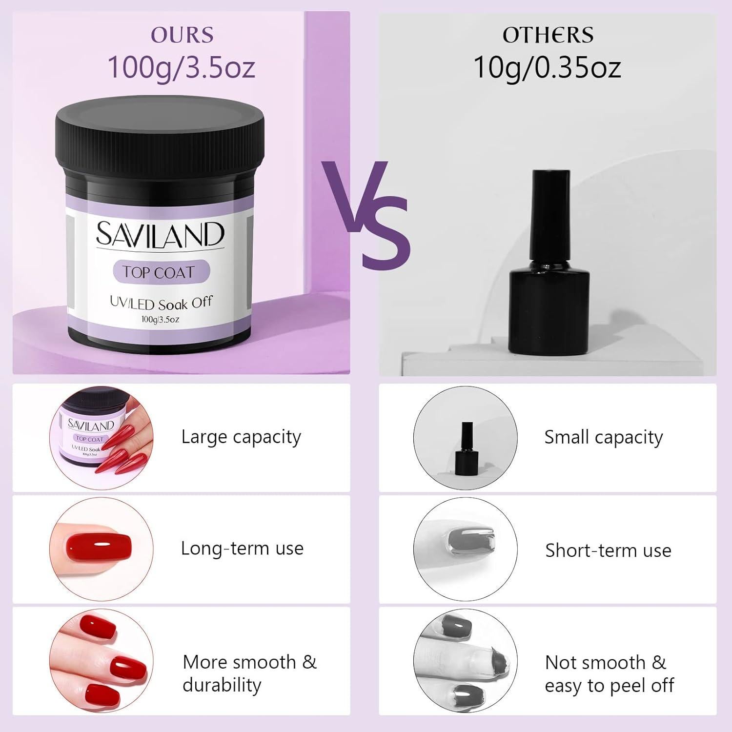 Top Gel Coat SAVILAND 100g Transparente Soak Off UV LED