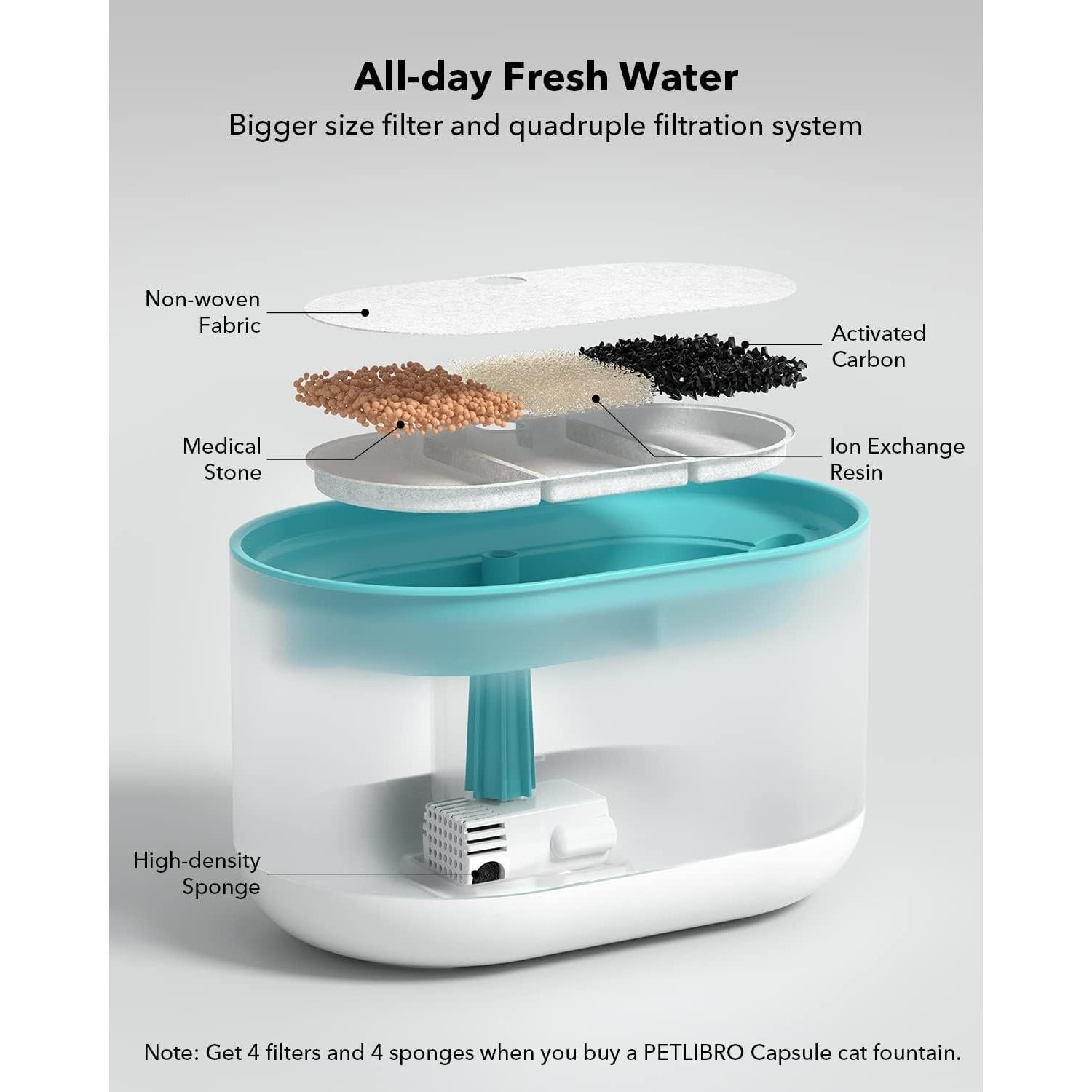 Fuente de Agua Automática PETLIBRO 2.1L Acero Inoxidable