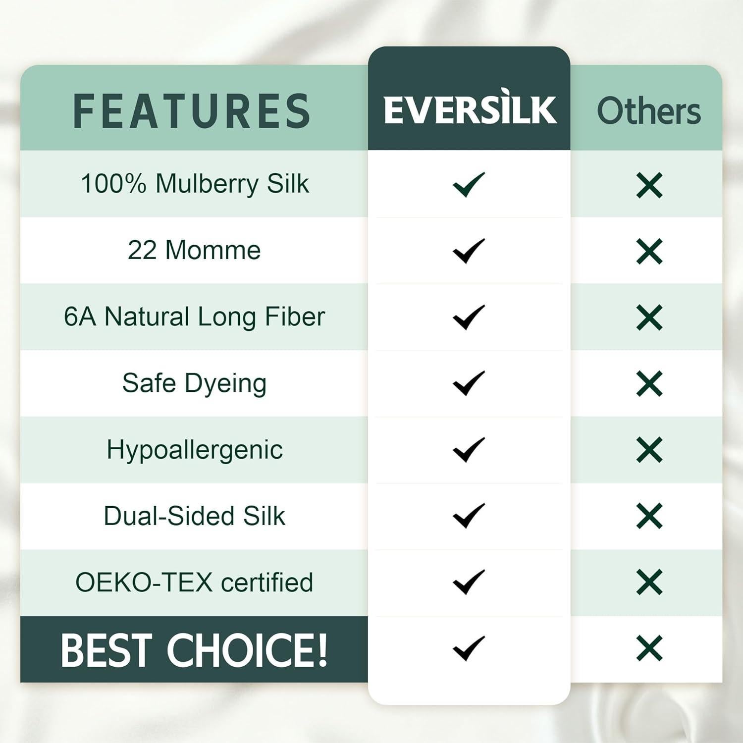 Funda de Almohada de Seda EVERSILK 100% Pura 22 Momme Estándar