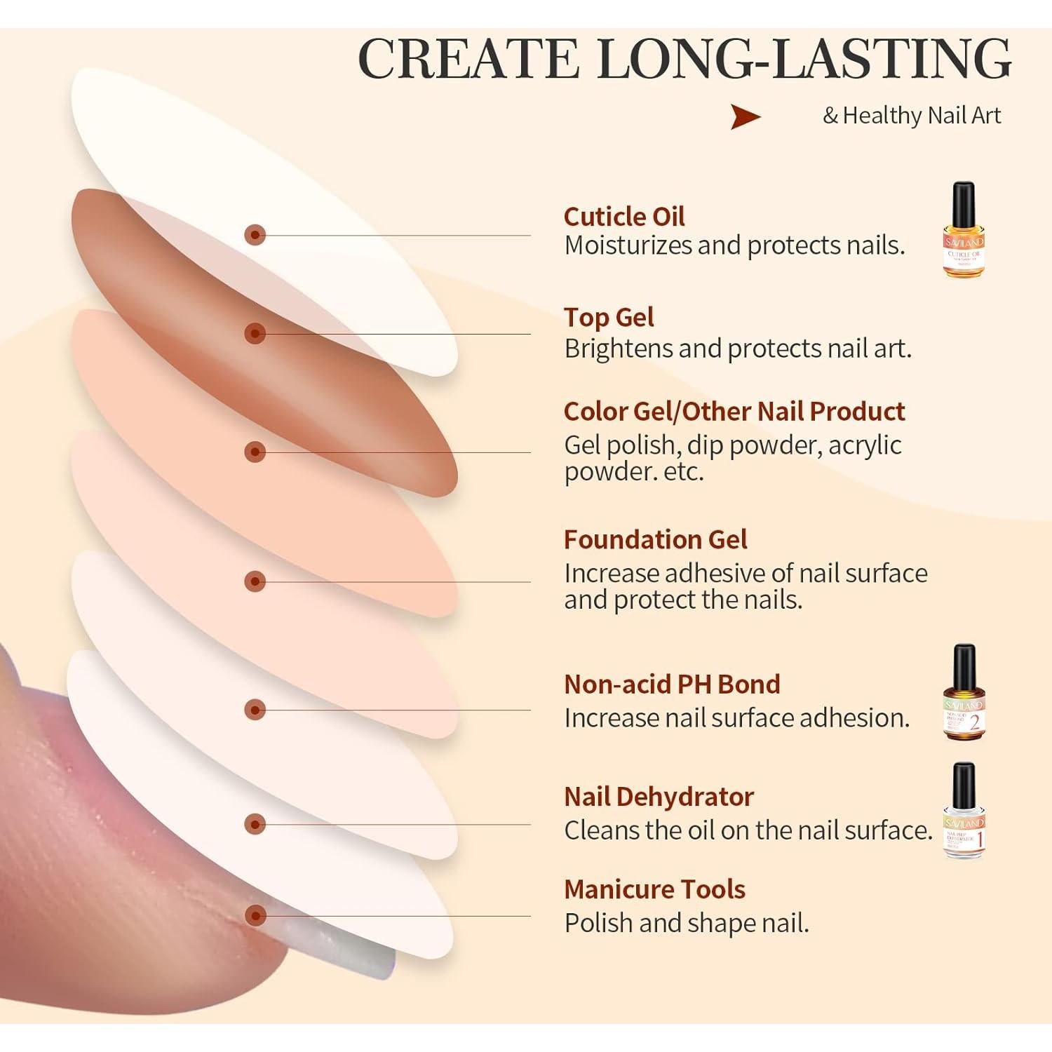 Kit de Preparación de Uñas Saviland 15 ML Deshidratador y Primer