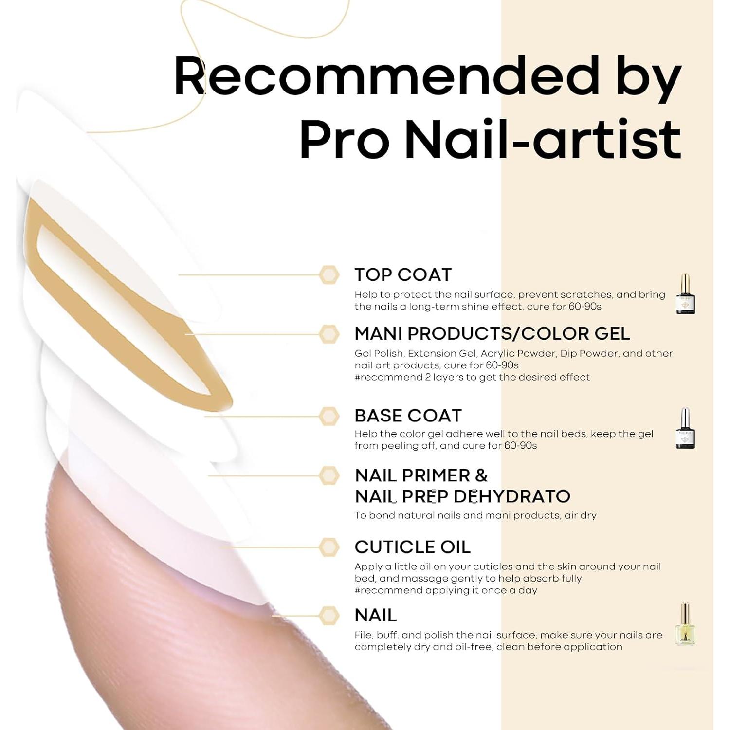 Set 3 Pcs Gel Base y Top Coat + Aceite Cutículas 10 ml