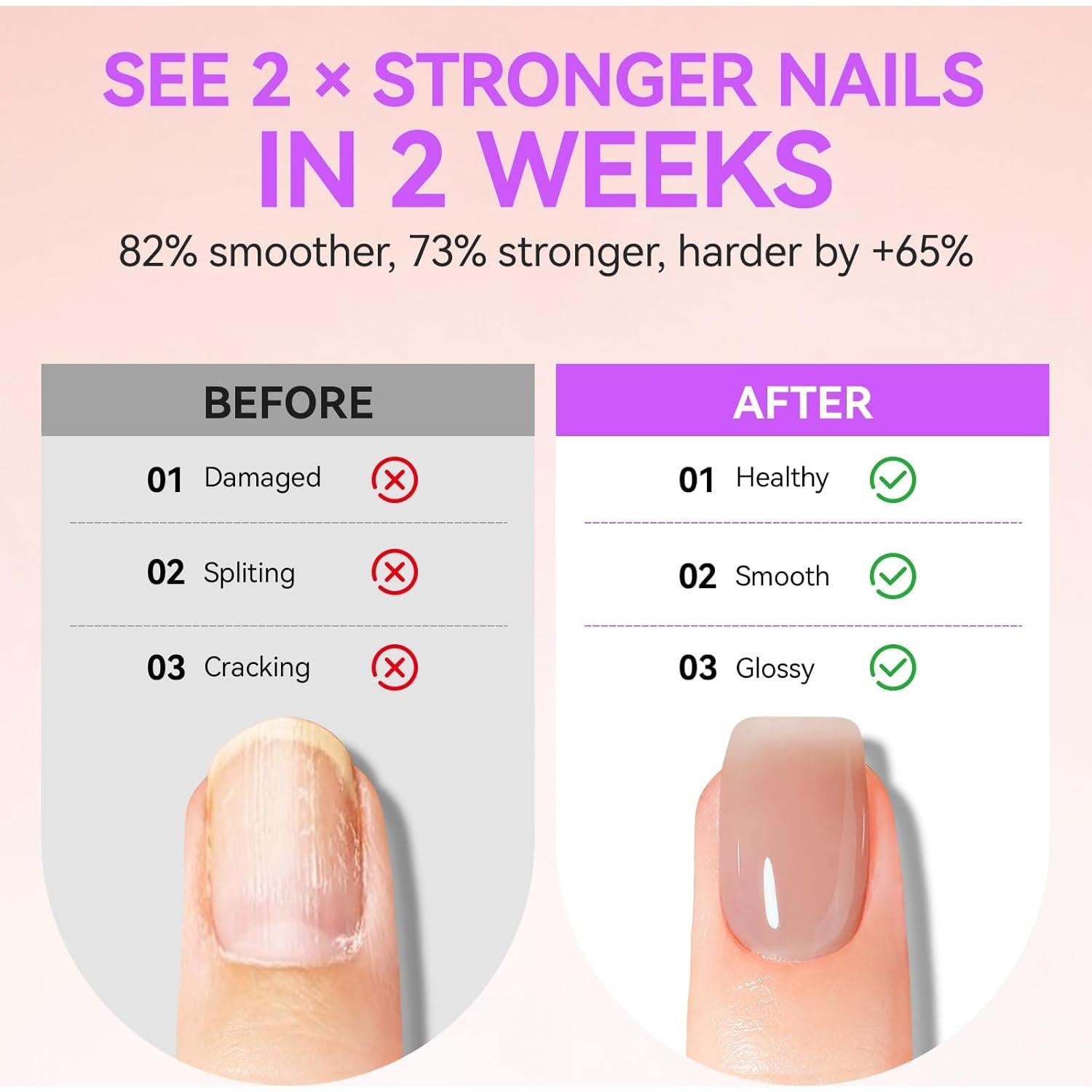 Kit de Cuidado de Uñas Gelike EC - Fortalecedor y Aceite 15ml