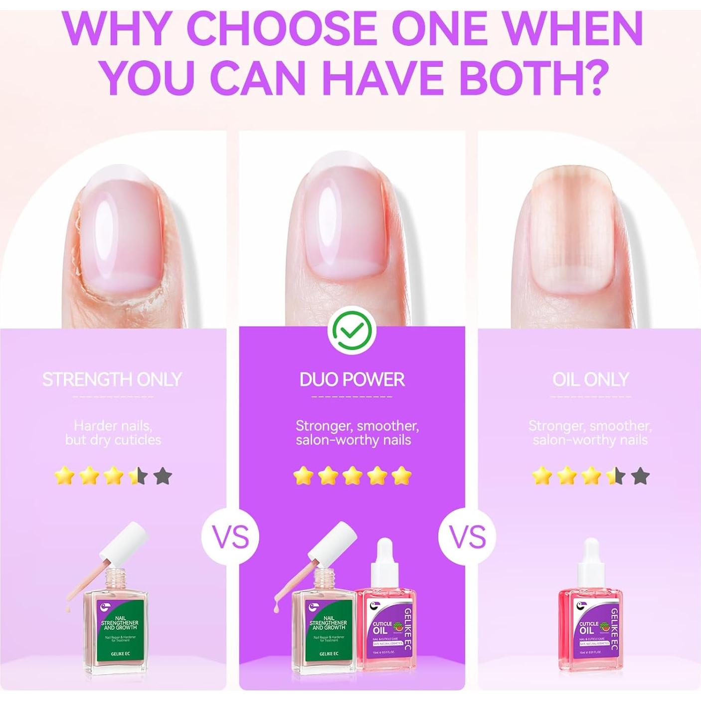 Kit de Cuidado de Uñas Gelike EC - Fortalecedor y Aceite 15ml