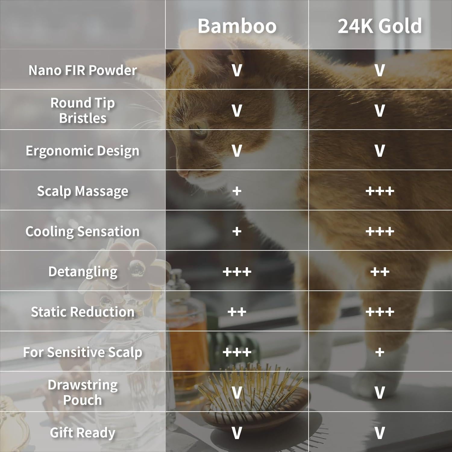 Uffy Acubrusher – Cepillo de cabello oro 24K y madera de nogal