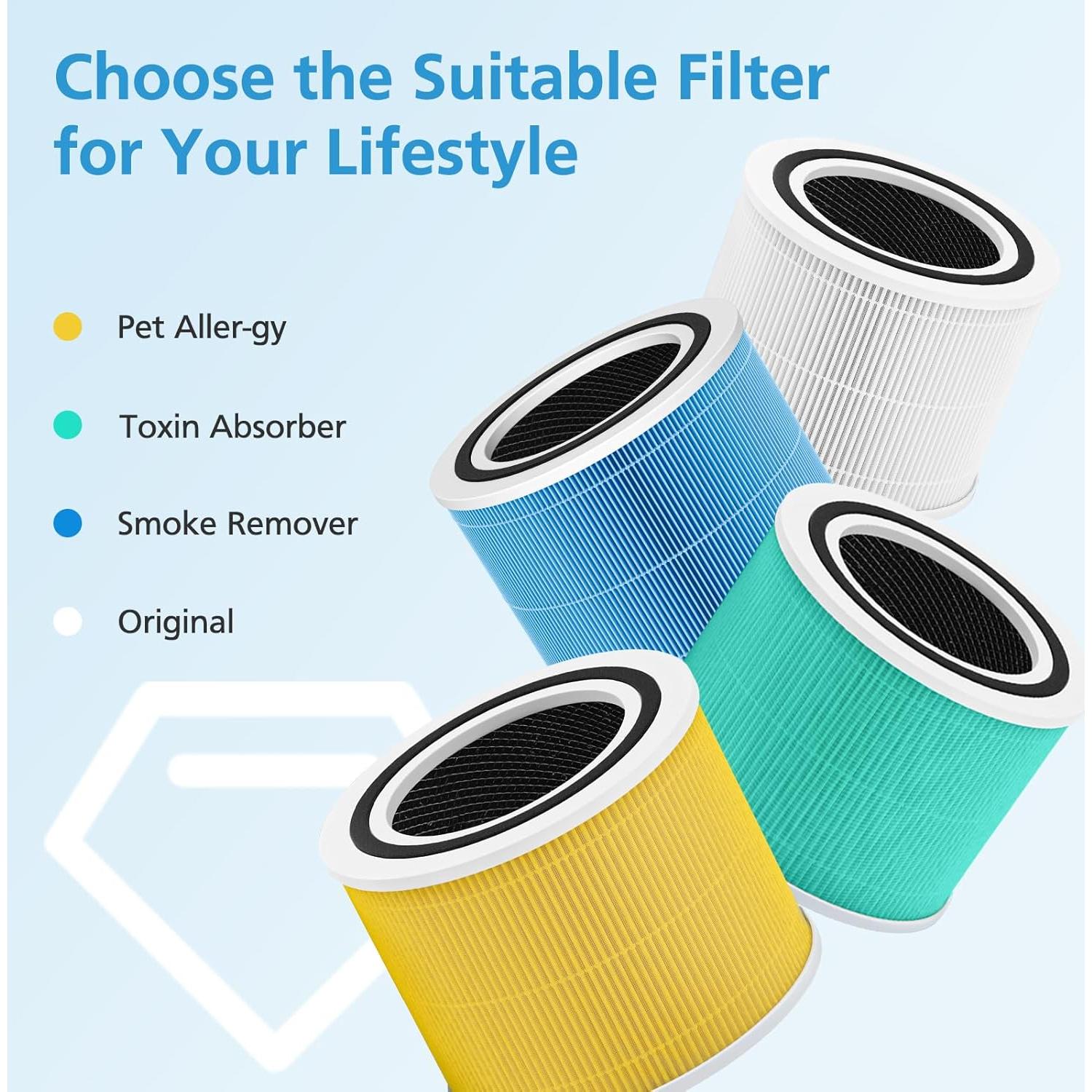 Paquete de 2 Filtros de Reemplazo HEPA iSingo Core 300