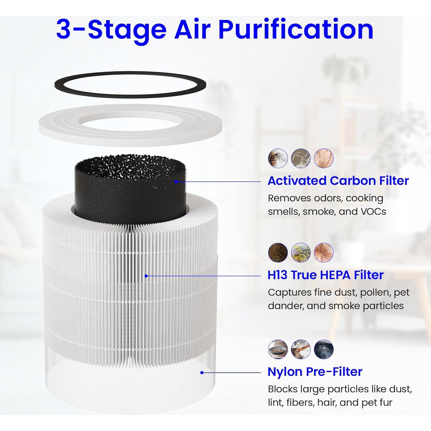 2-Pack Core 300 Replacement Filter Compatible with LEVOIT Core 300 and Core 300S Air Purifier, H13 True HEPA & Activated Carbon, Replace Core300-RF, White