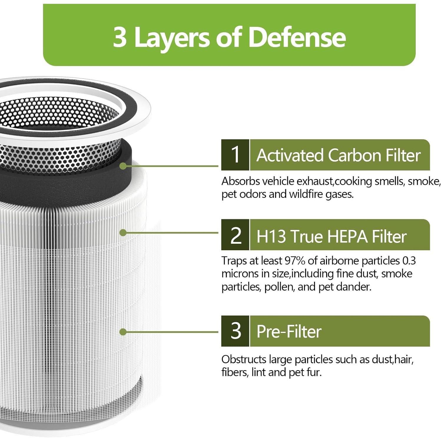 Filtro de Reemplazo HEPA 3-en-1 LEVOIT Core 300 - Blanco