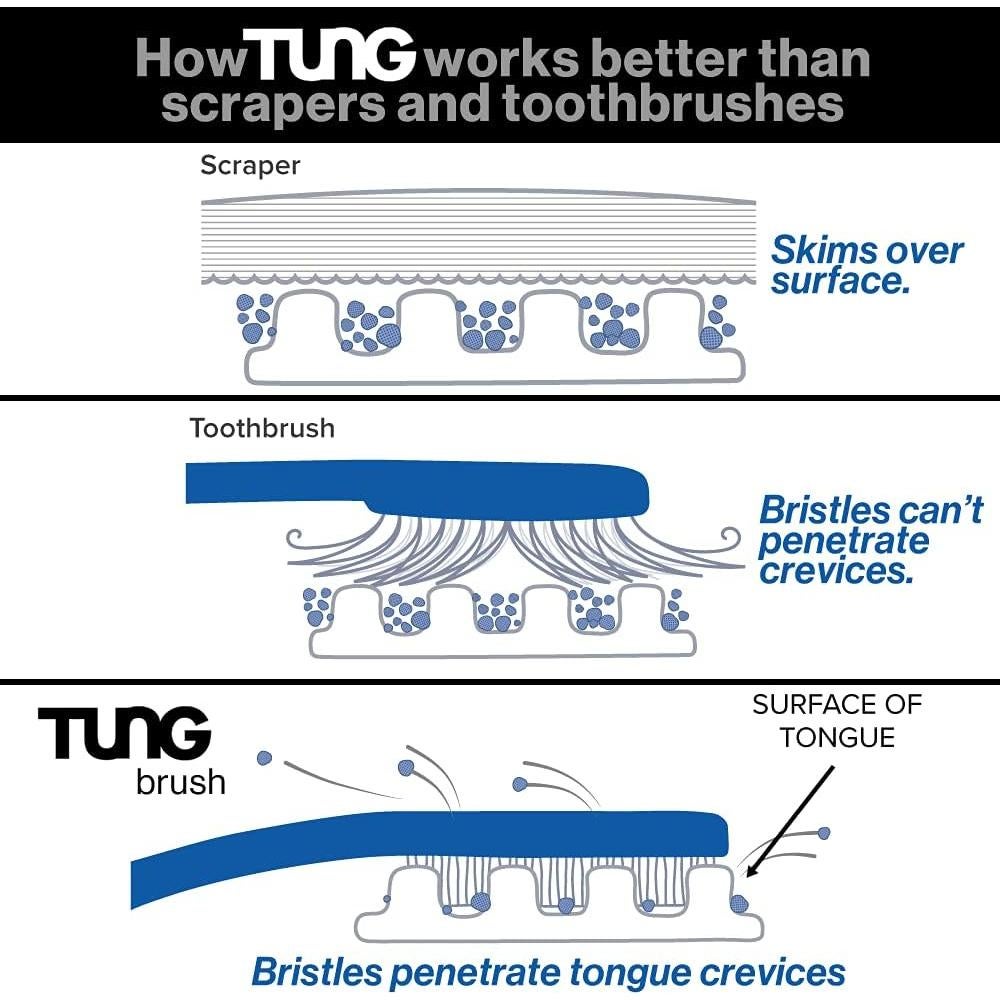 Gel Limpiador de Lengua TUNG Menta Fresca - Paquete de 4