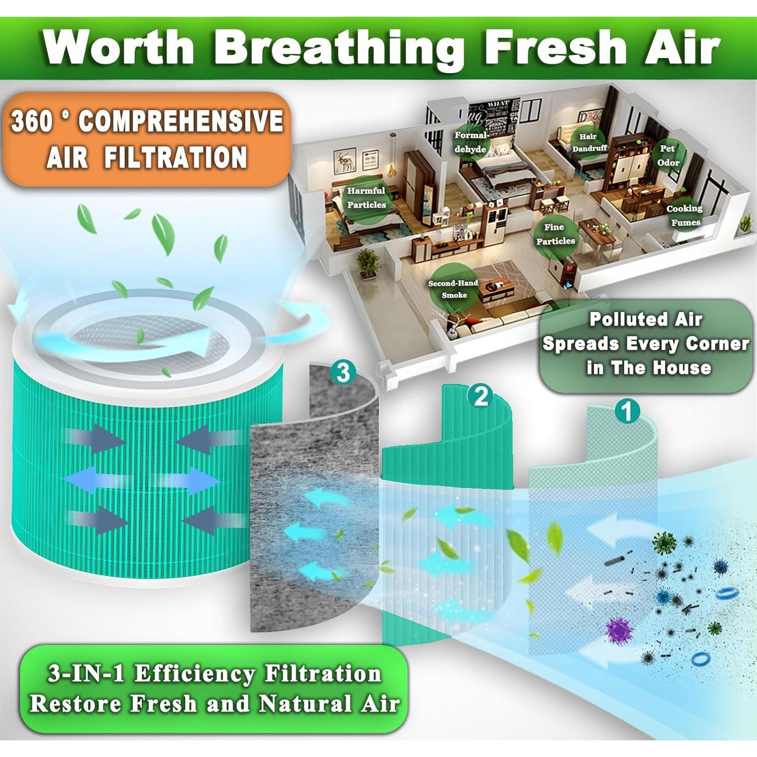 Filtro HEPA TIKTH Core 300 H13 3-en-1 (2-Pack) Verde