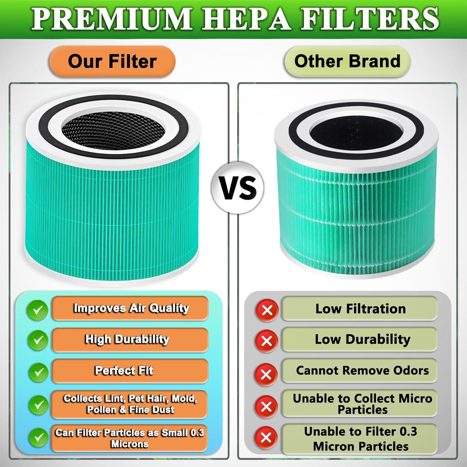 Filtro HEPA TIKTH Core 300 H13 3-en-1 (2-Pack) Verde