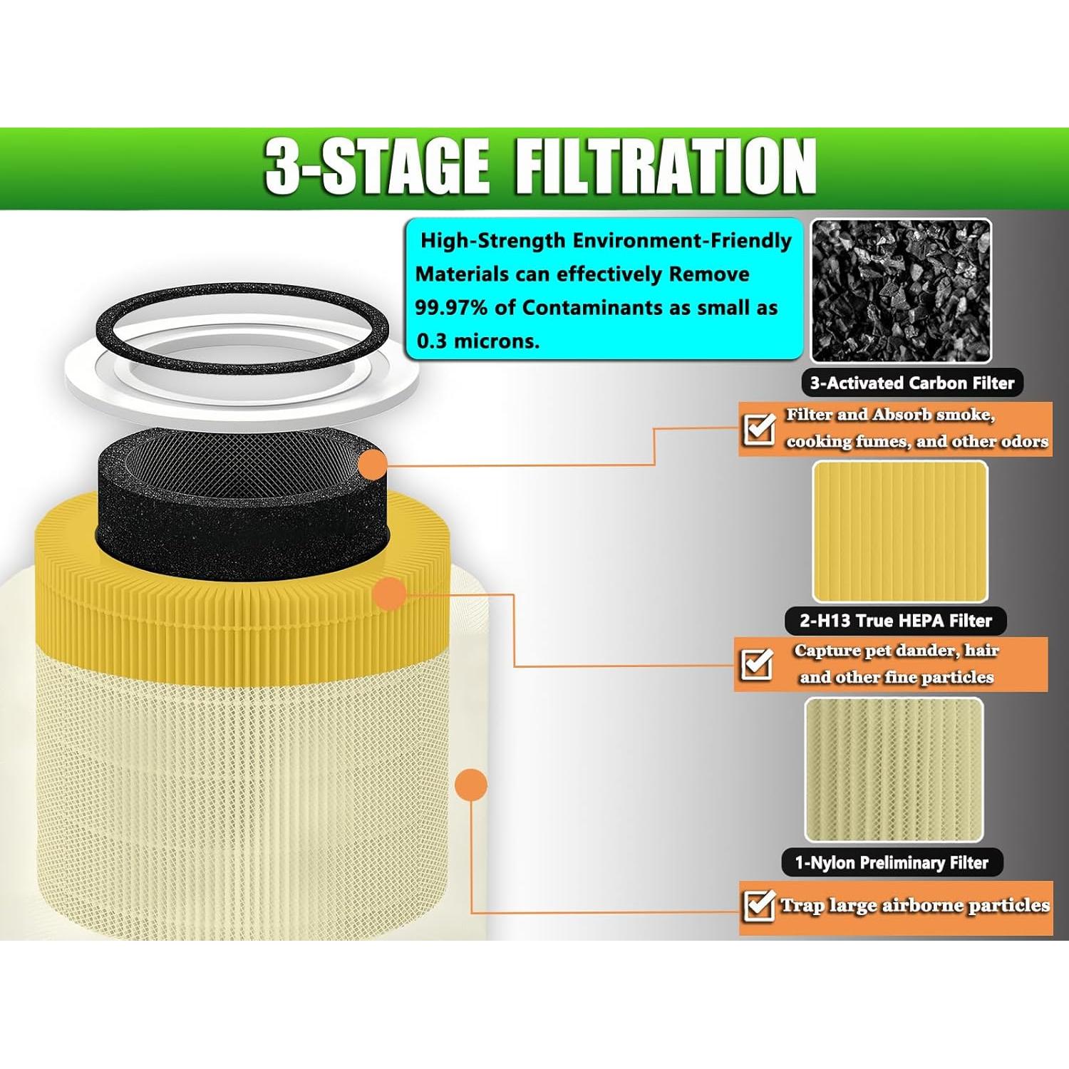 Filtro HEPA TIKTH 3-Stage H13 para LEVOIT Core 300 - 2 Pack
