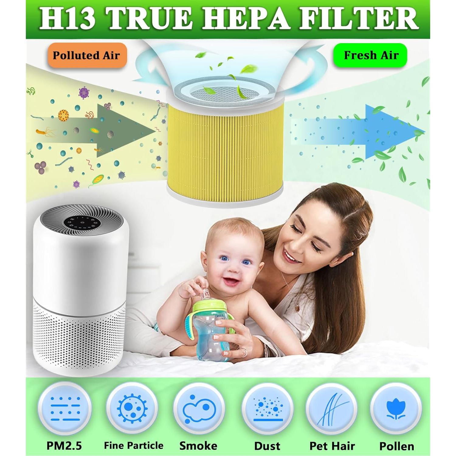 Filtro HEPA TIKTH 3-Stage H13 para LEVOIT Core 300 - 2 Pack