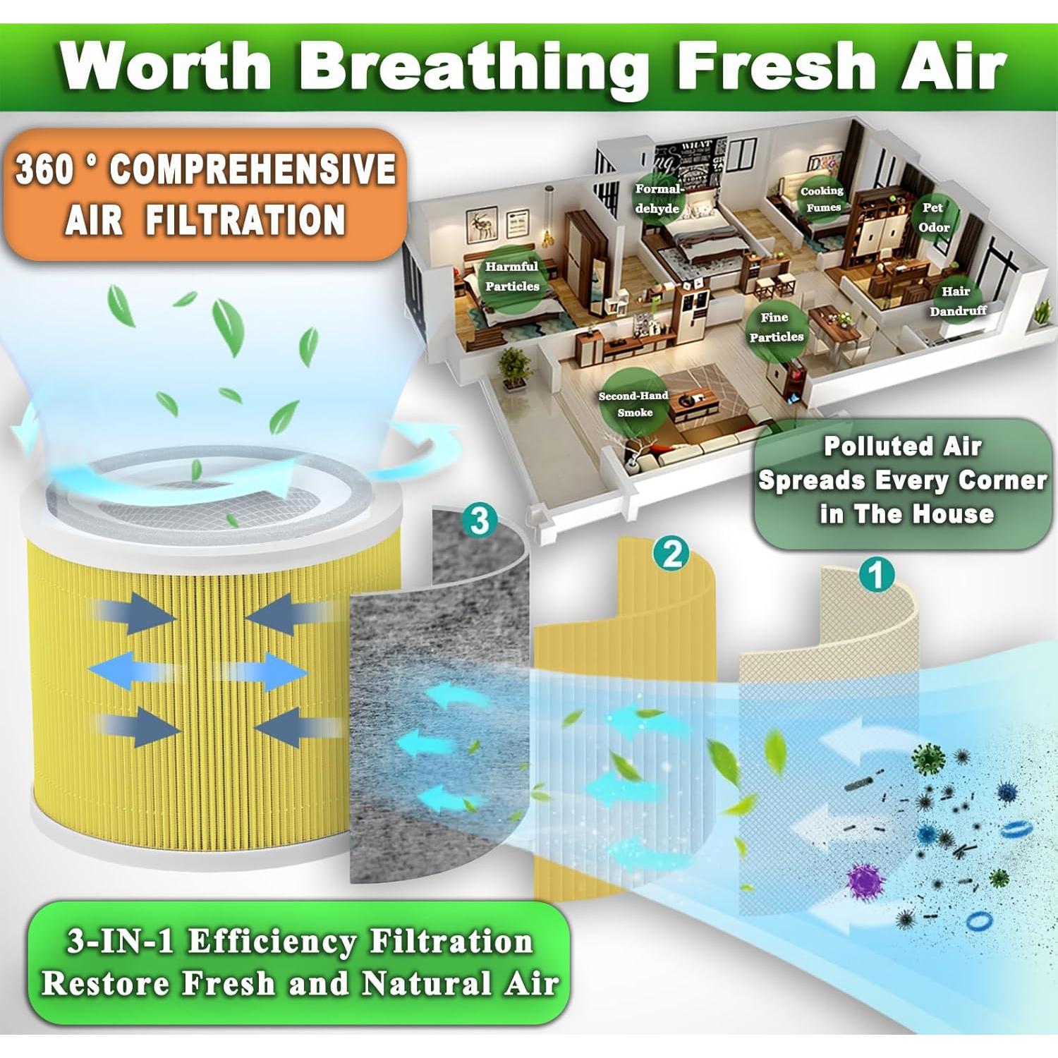 Filtro HEPA TIKTH 3-Stage H13 para LEVOIT Core 300 - 2 Pack