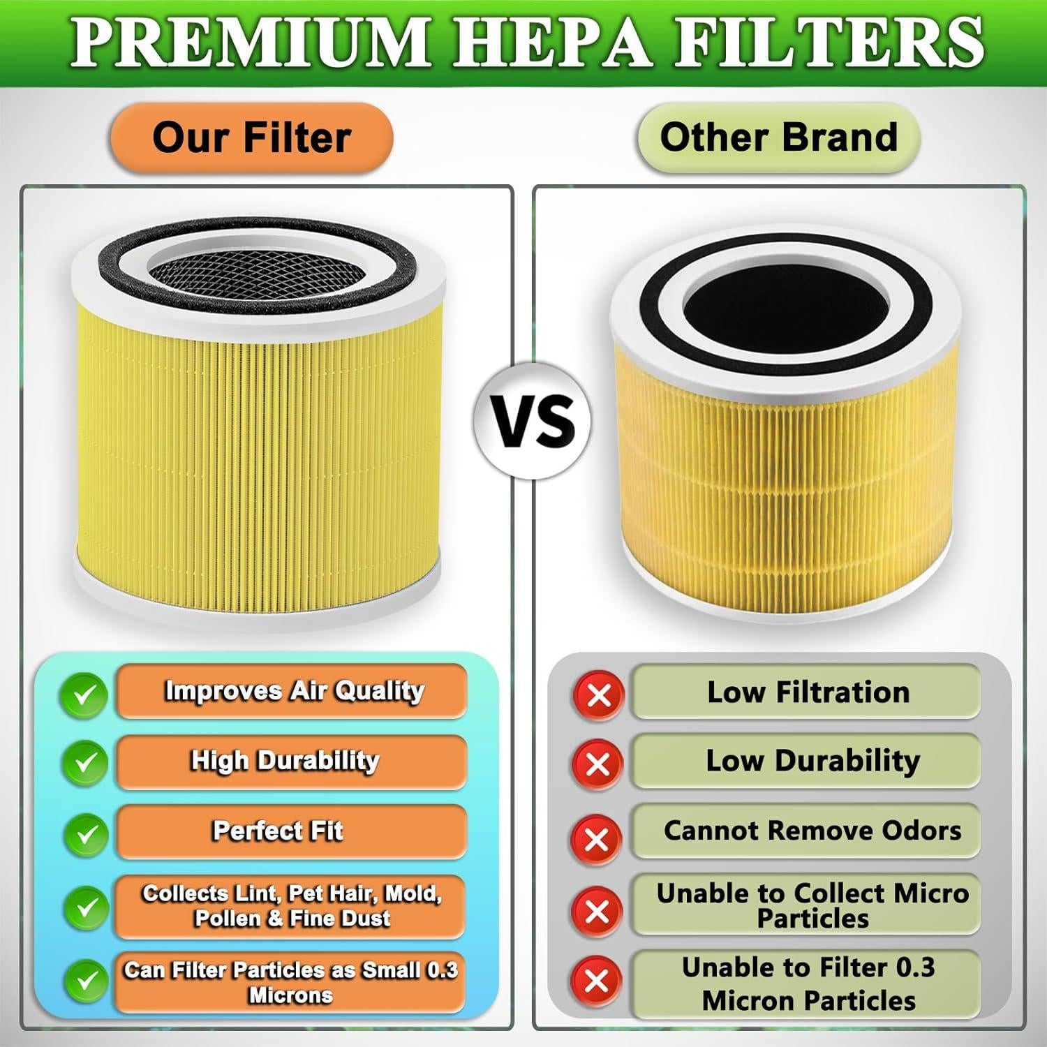 Filtro HEPA TIKTH 3-Stage H13 para LEVOIT Core 300 - 2 Pack