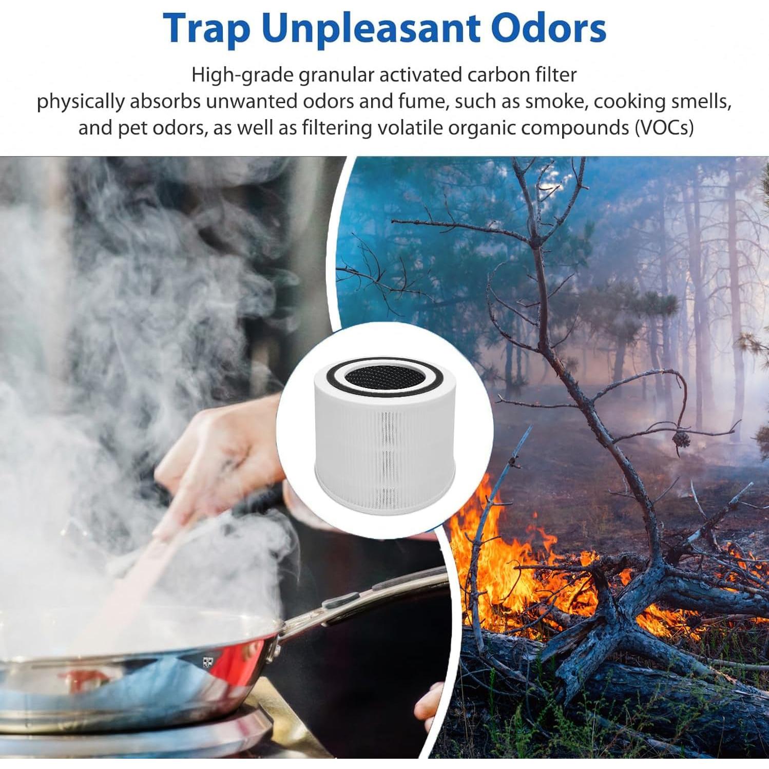 Filtro HEPA GHM Core 300 Compatible Purificadores LEVOIT