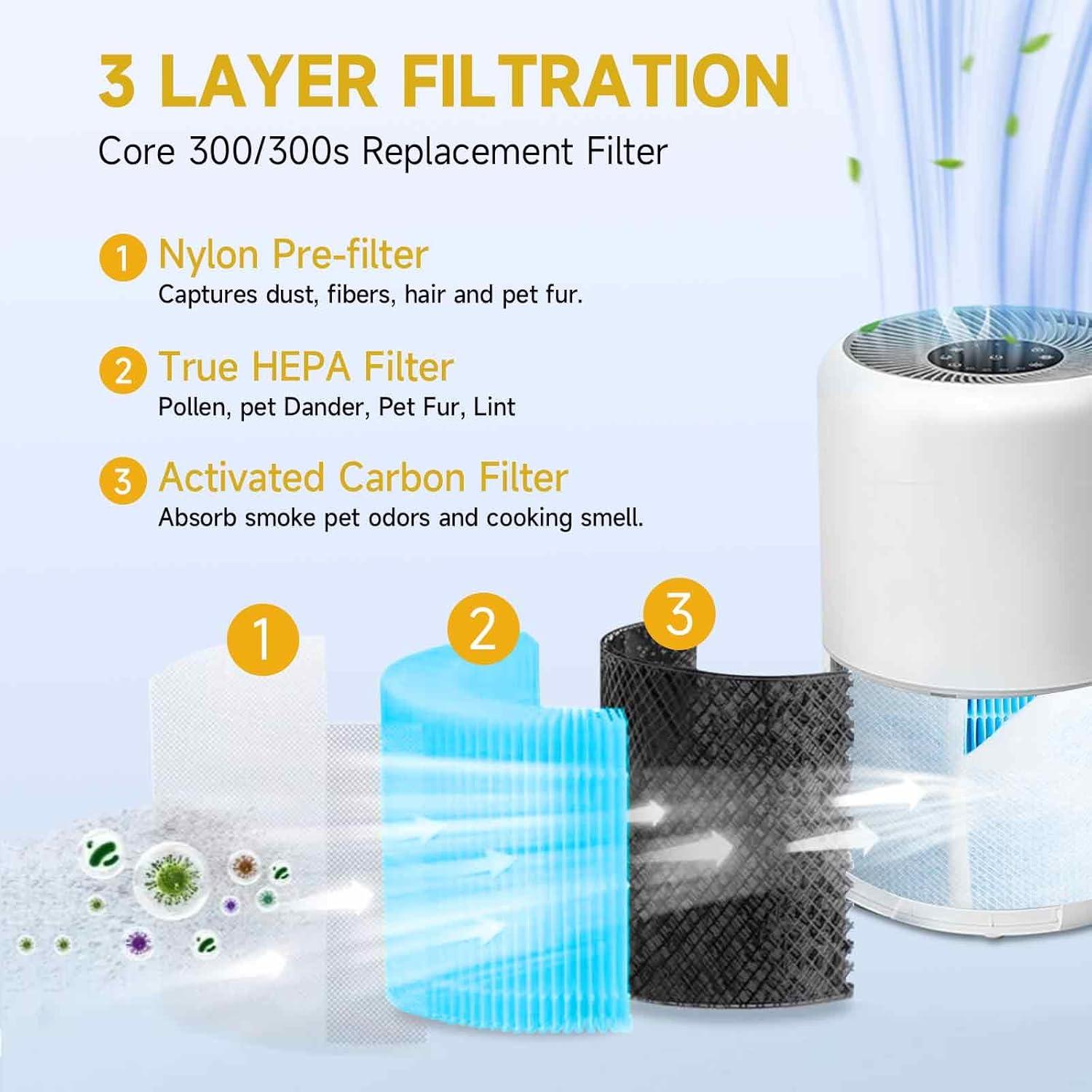 Filtro HEPA 3-en-1 MASITE PCWJ para Purificador Core 300