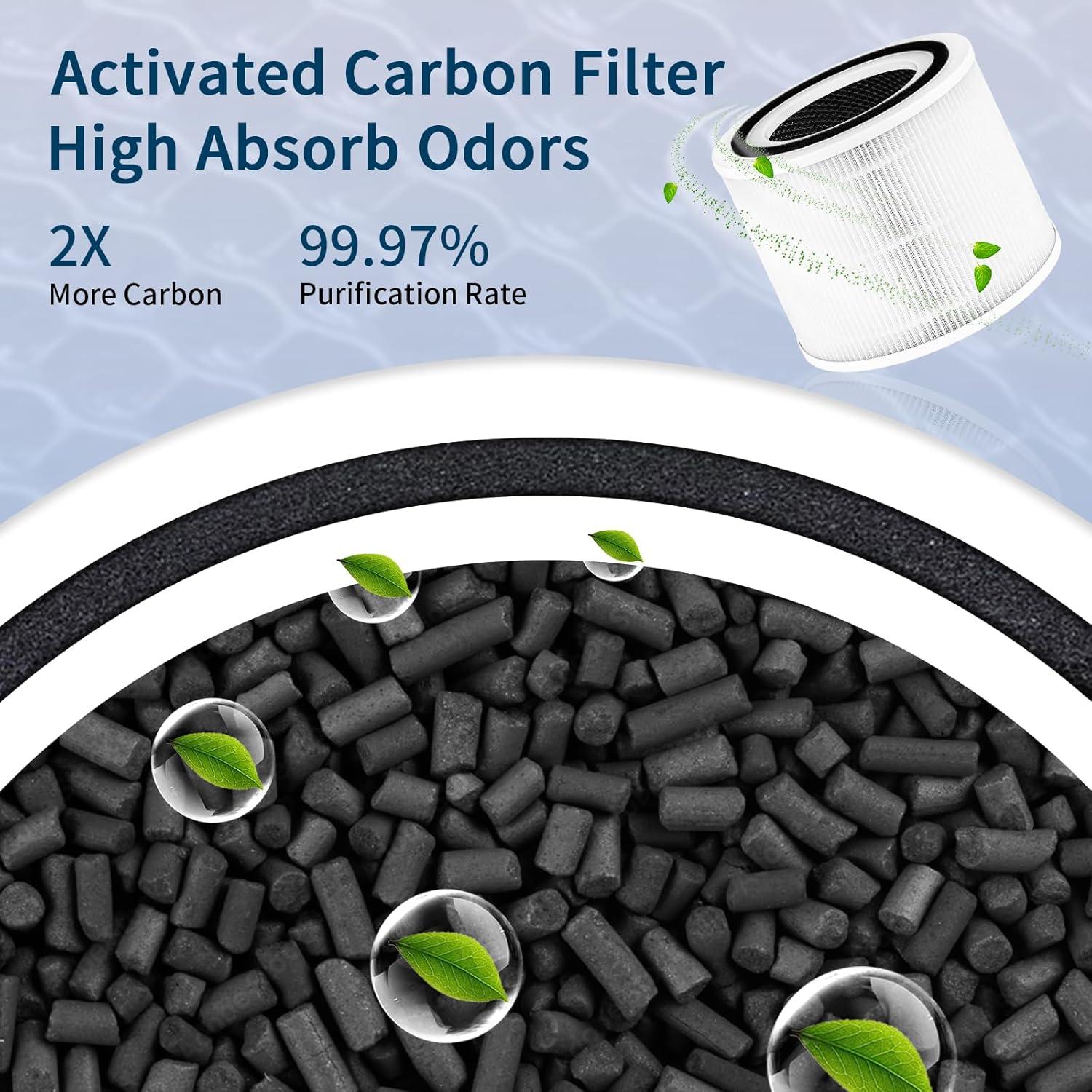 Filtro de Reemplazo Improvedhand para Purificador Levoit Core 300 - Paquete de 3