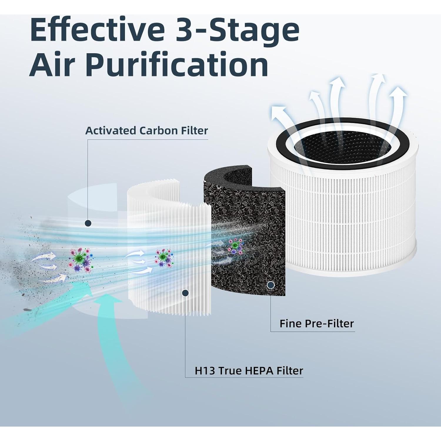 Filtro de Reemplazo H13 True HEPA Wolipury para Purificador LEVOIT Core 300