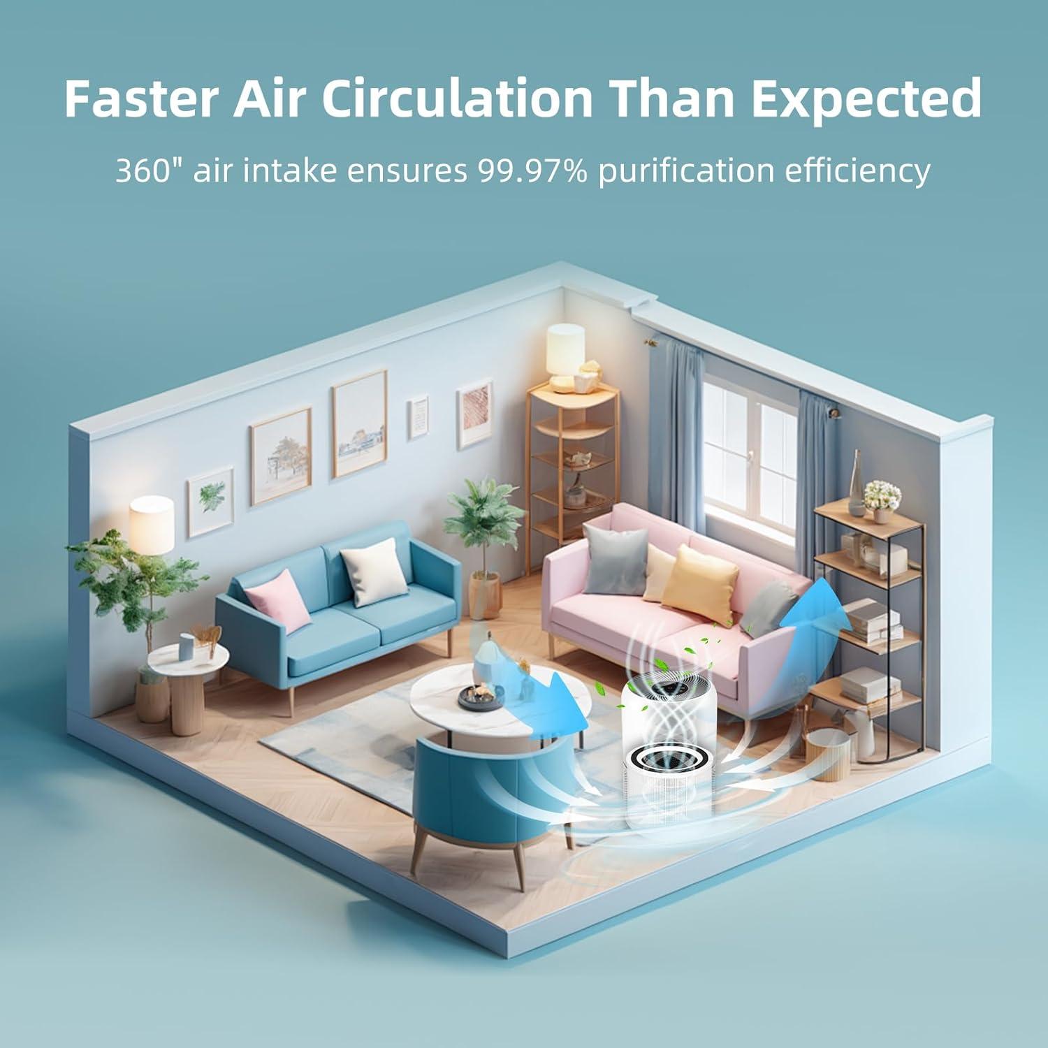 Filtro de Reemplazo H13 True HEPA Wolipury para Purificador LEVOIT Core 300