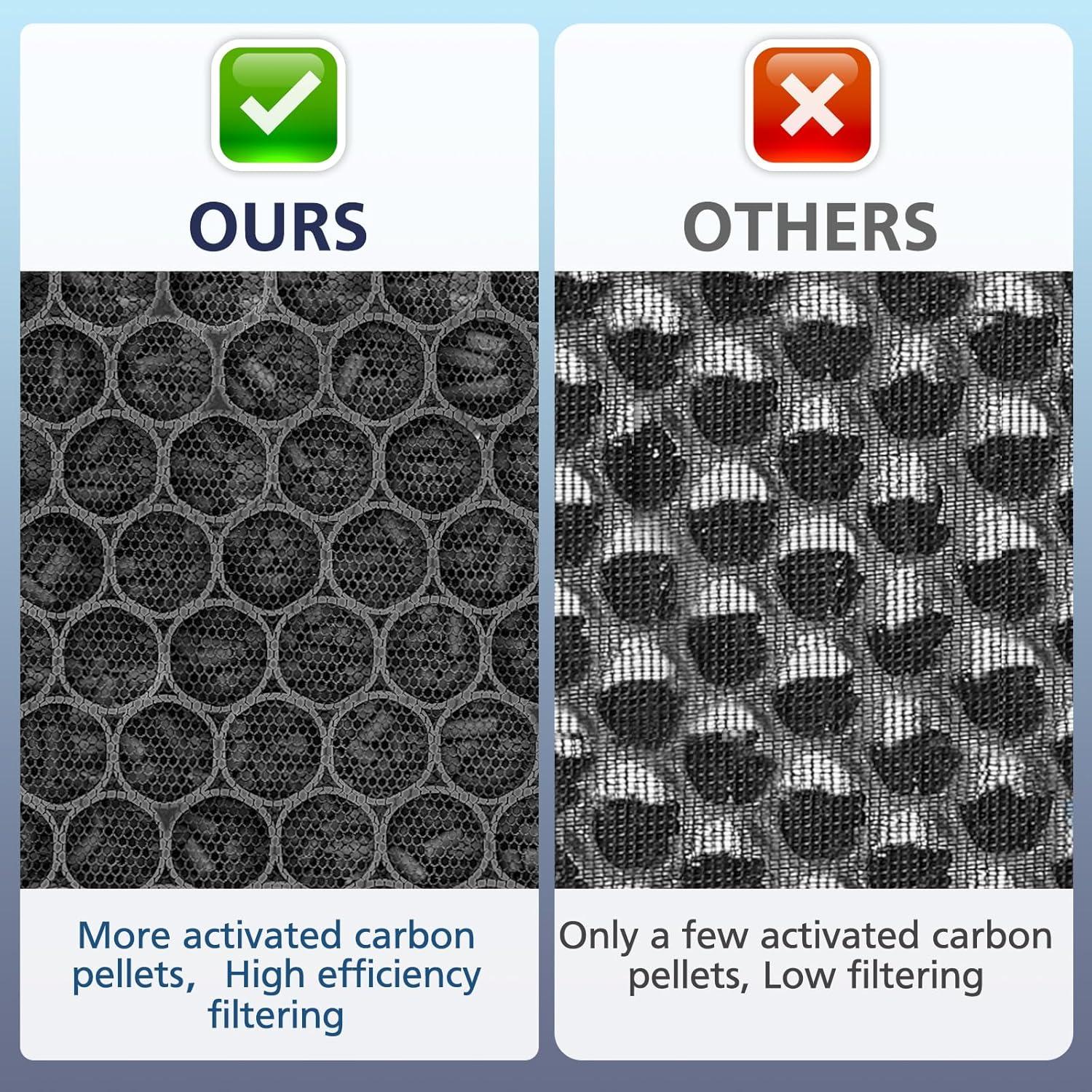 Filtro de Reemplazo HEPA H13 Cabiclean Core 300 - 2 Paquetes