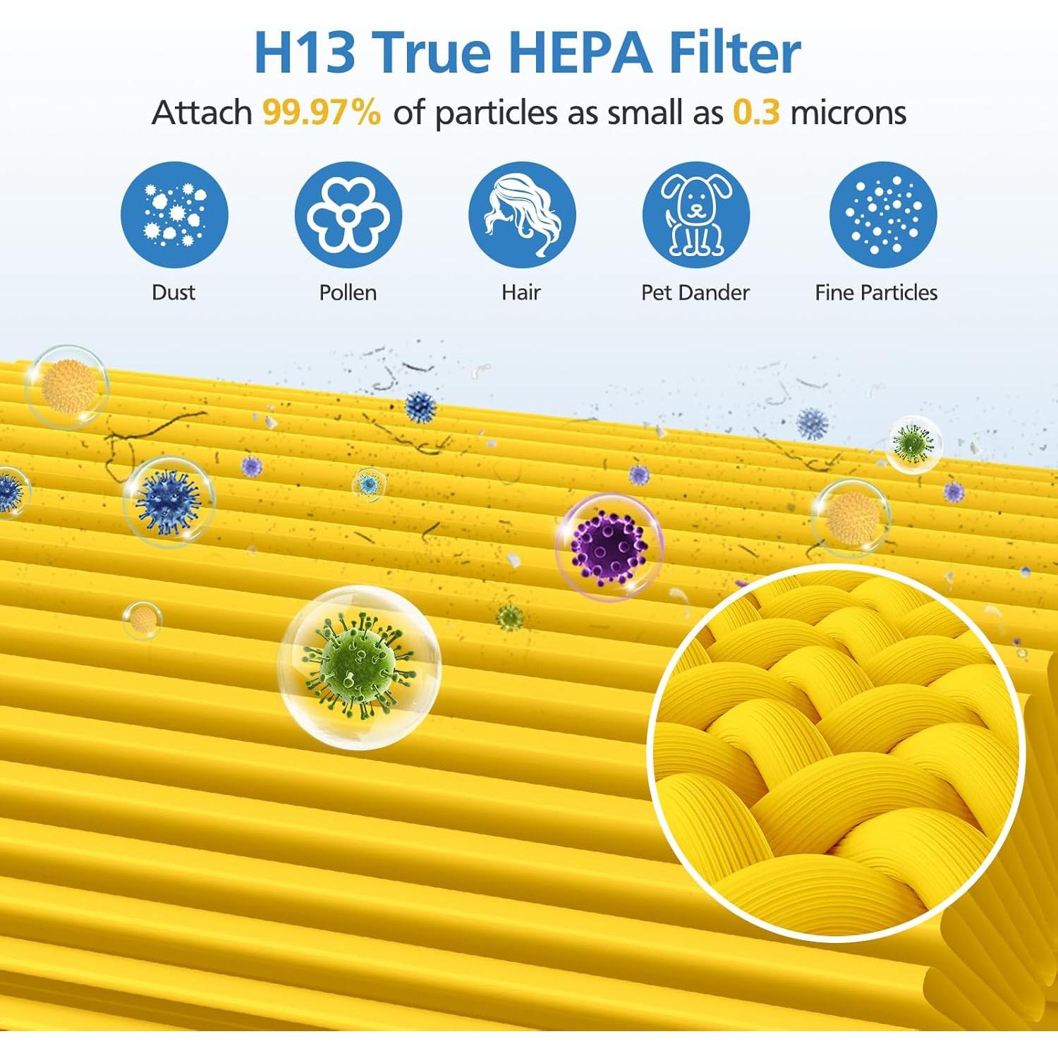 Filtro de Reemplazo LUFFYLIVE Core 300 Cuidado de Mascotas