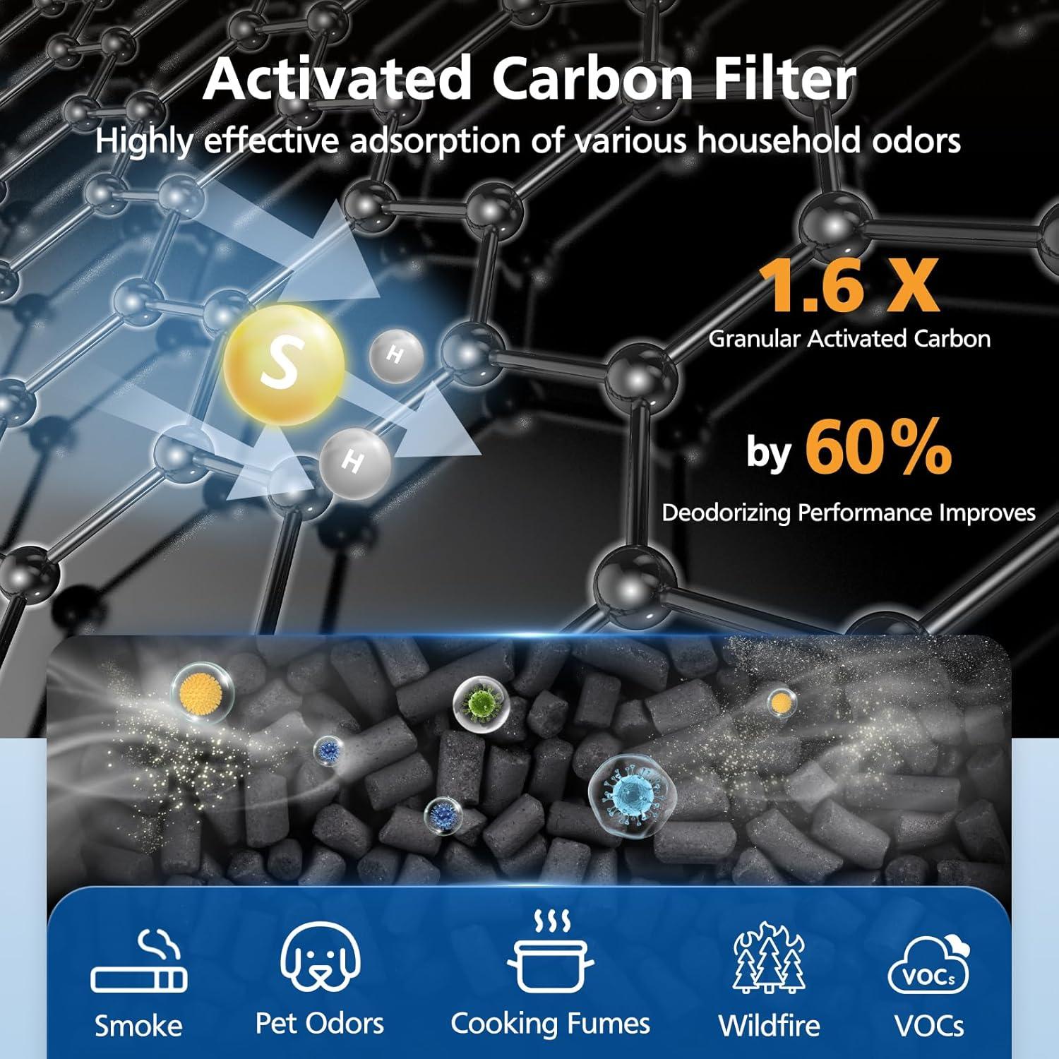 Filtro de Reemplazo LUFFYLIVE Core 300 Cuidado de Mascotas