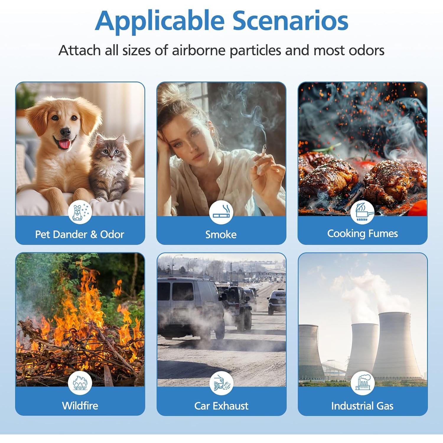 Filtro de Reemplazo LUFFYLIVE Core 300 Cuidado de Mascotas