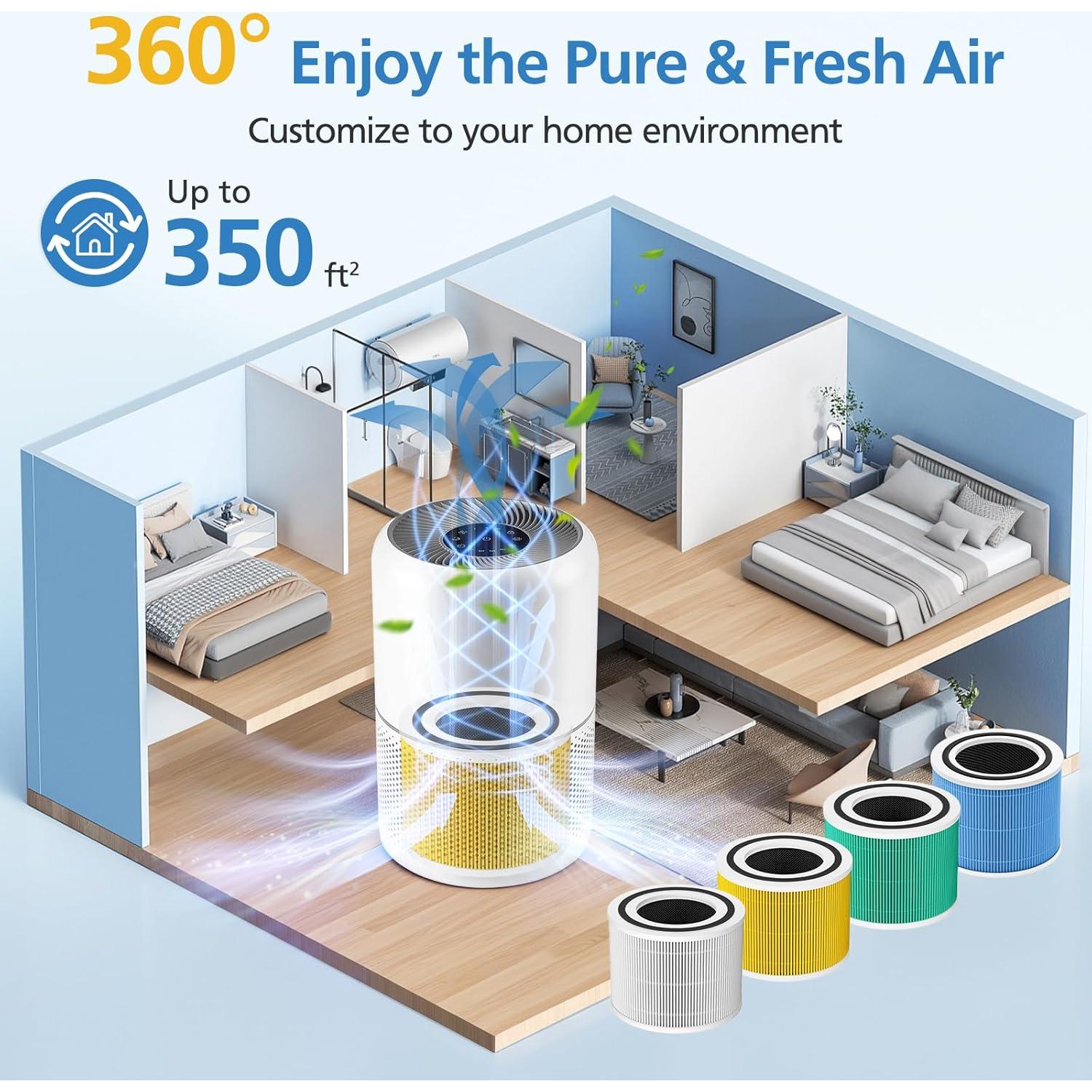 Filtro de Reemplazo LUFFYLIVE Core 300 Cuidado de Mascotas