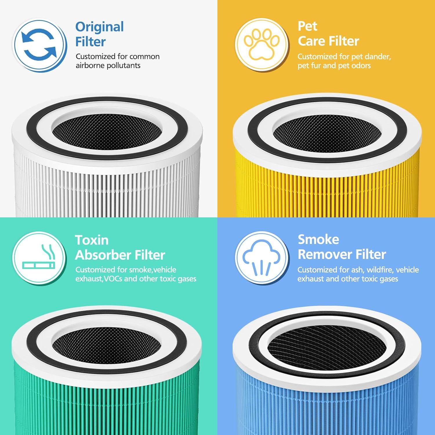 Filtro de Reemplazo LUFFYLIVE Core 300 Cuidado de Mascotas