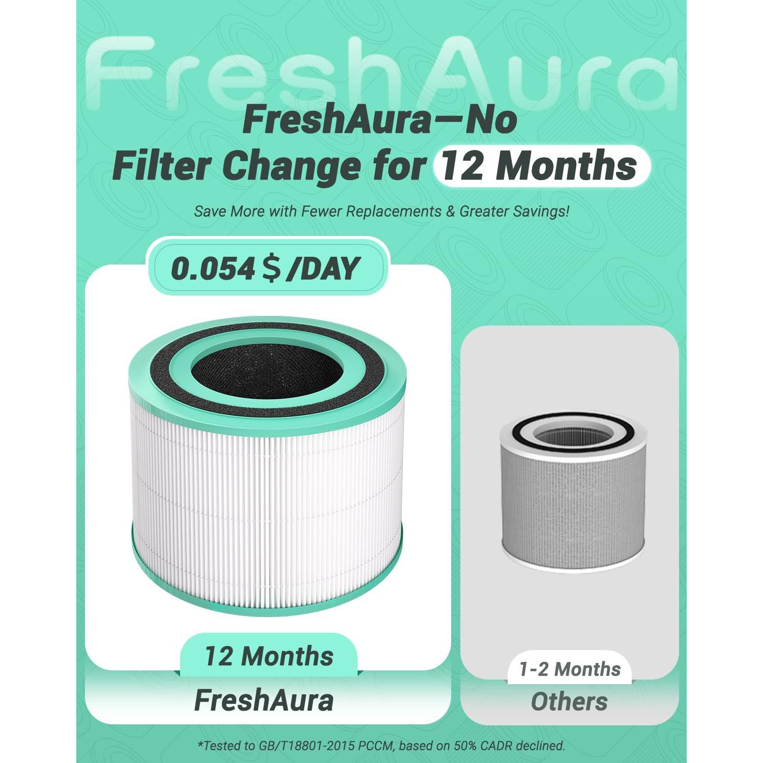 Filtro de Reemplazo Freshaura 2 Paquetes para Purificador Levoit Core 300
