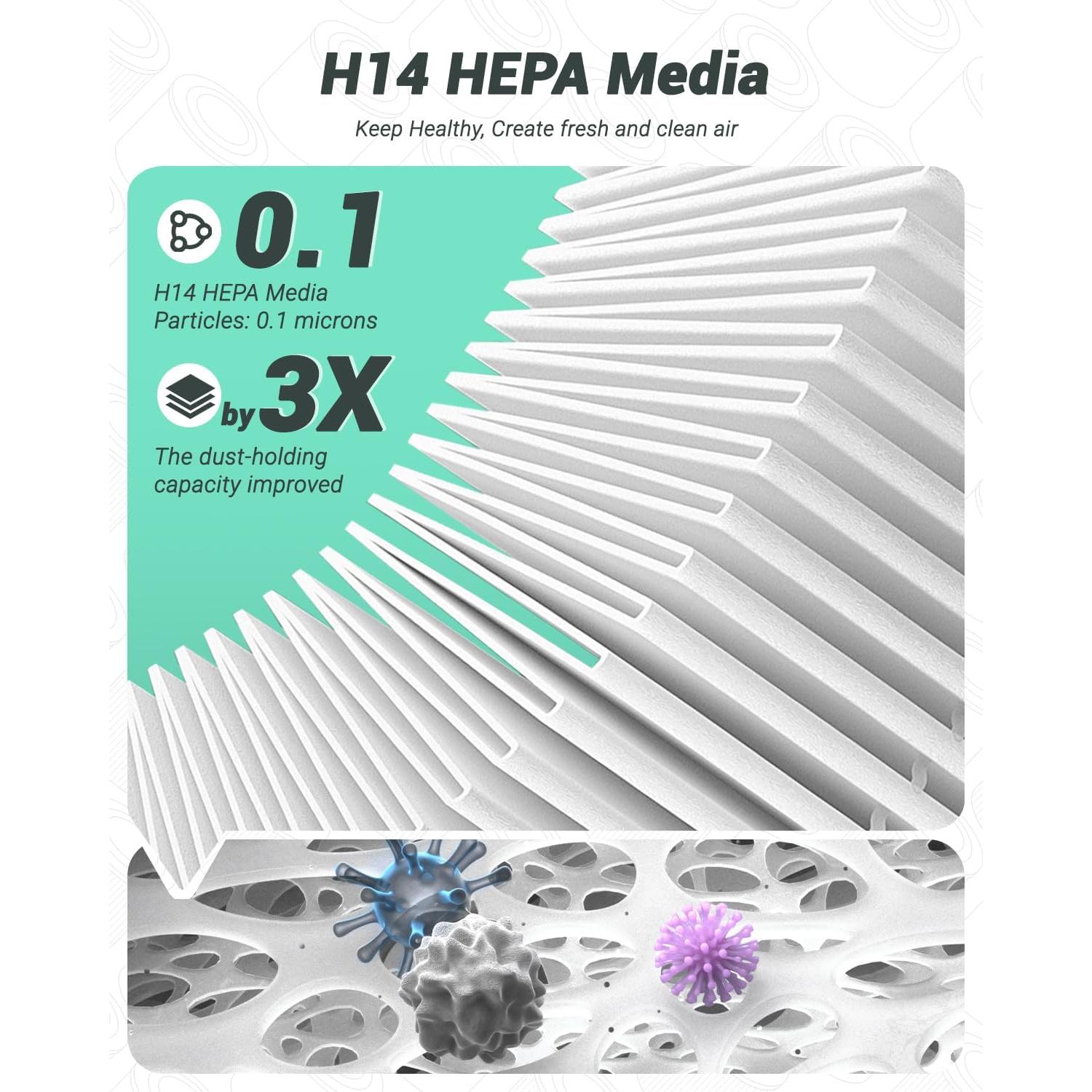 Filtro de Reemplazo Freshaura 2 Paquetes para Purificador Levoit Core 300