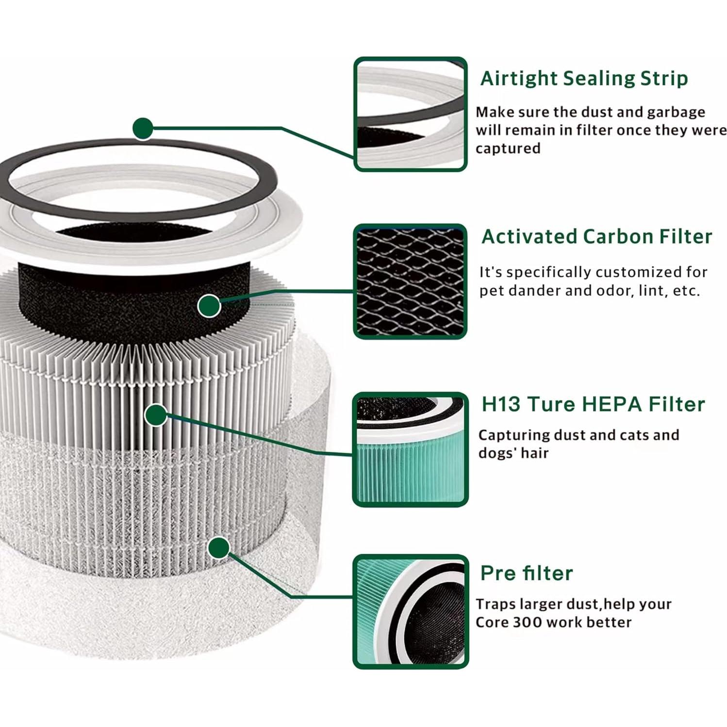 Paquete de 2 Filtros HEPA Pelano Core 300 para Purificador LEVOIT