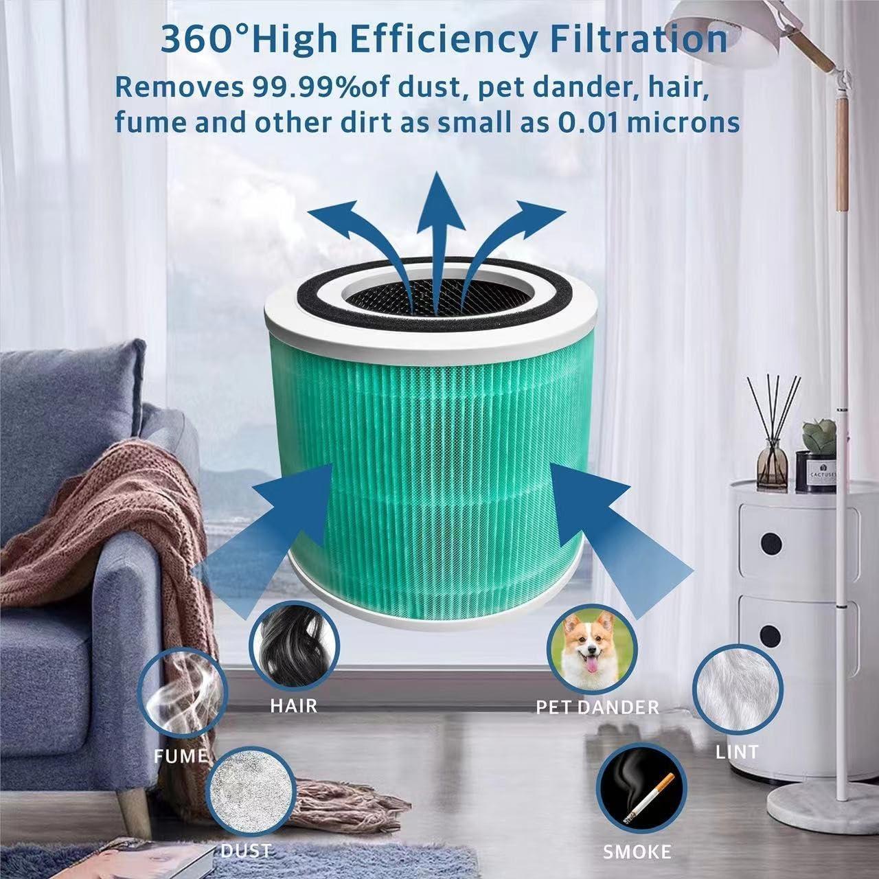 Paquete de 2 Filtros HEPA Pelano Core 300 para Purificador LEVOIT