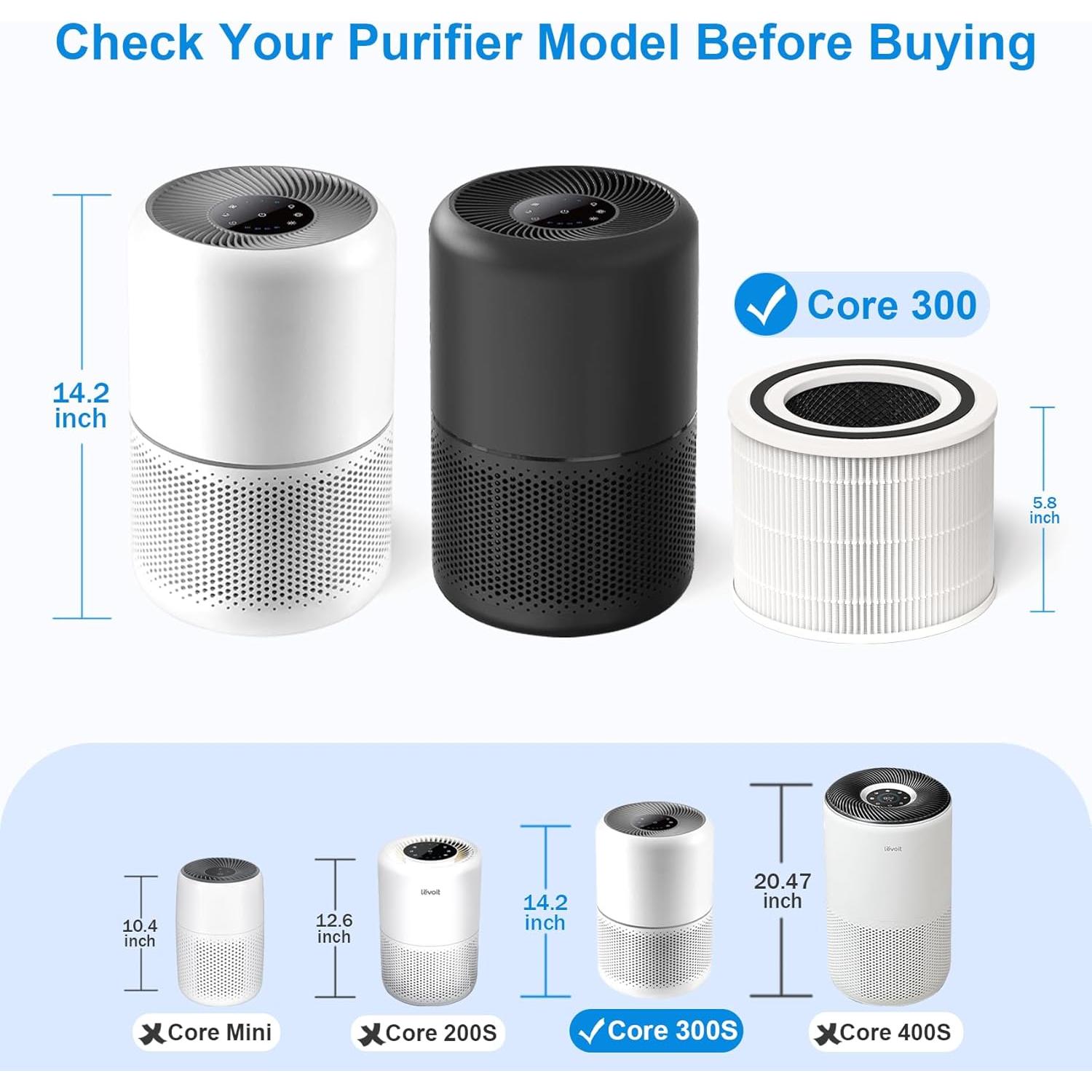 Filtro HEPA H13 de Reemplazo LEVOIT Core 300 - 1 Paquete