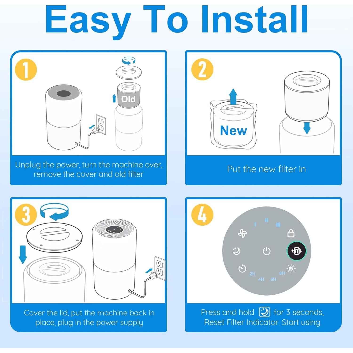 Filtro HEPA H13 de Reemplazo LEVOIT Core 300 - 1 Paquete