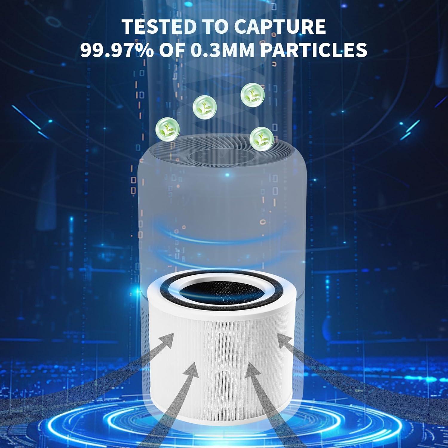 Paquete de 2 Filtros de Reemplazo LEVOIT Core 300 H13 Carbón Activado