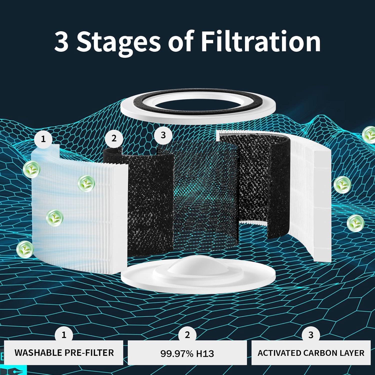 Paquete de 2 Filtros de Reemplazo LEVOIT Core 300 H13 Carbón Activado